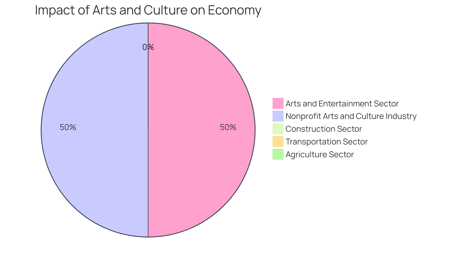 Distribution of Local Engraving Benefits