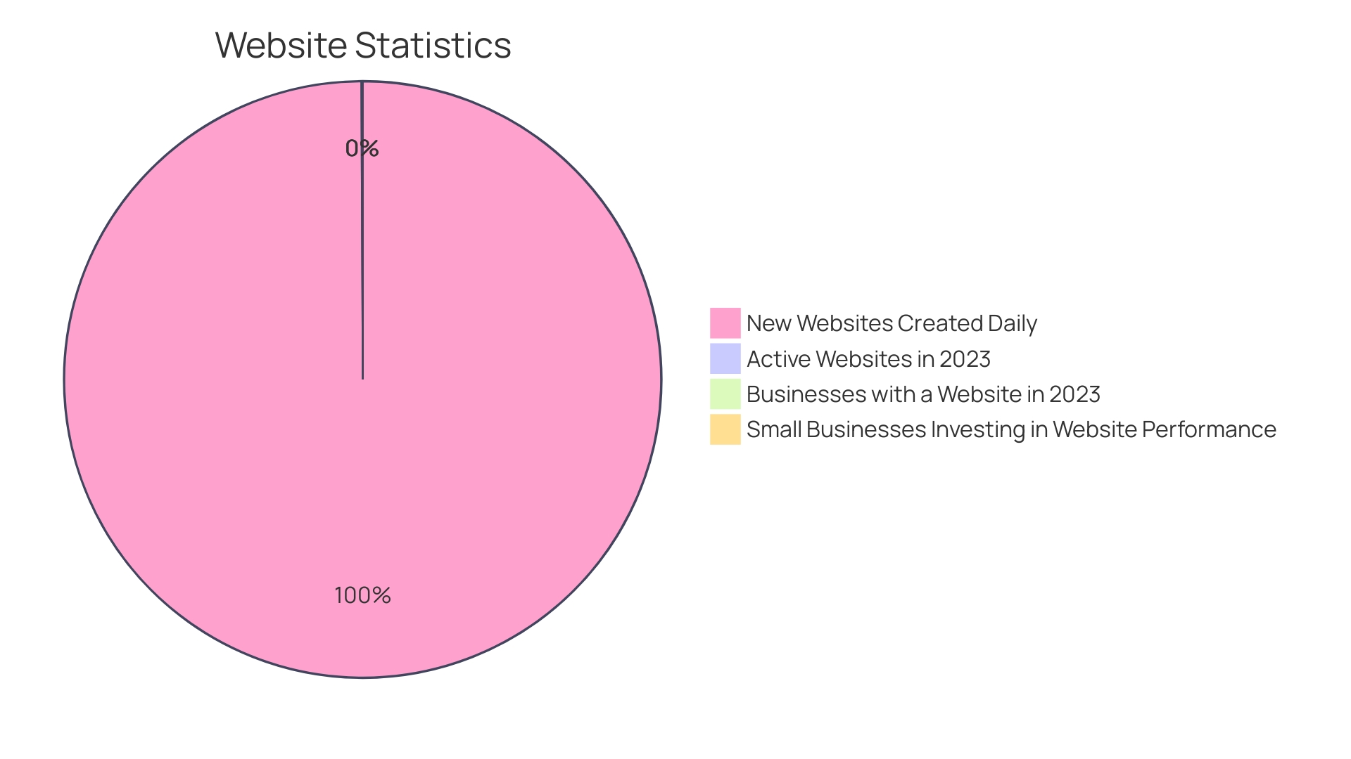 Distribution of Magento 2 Store Launch Costs