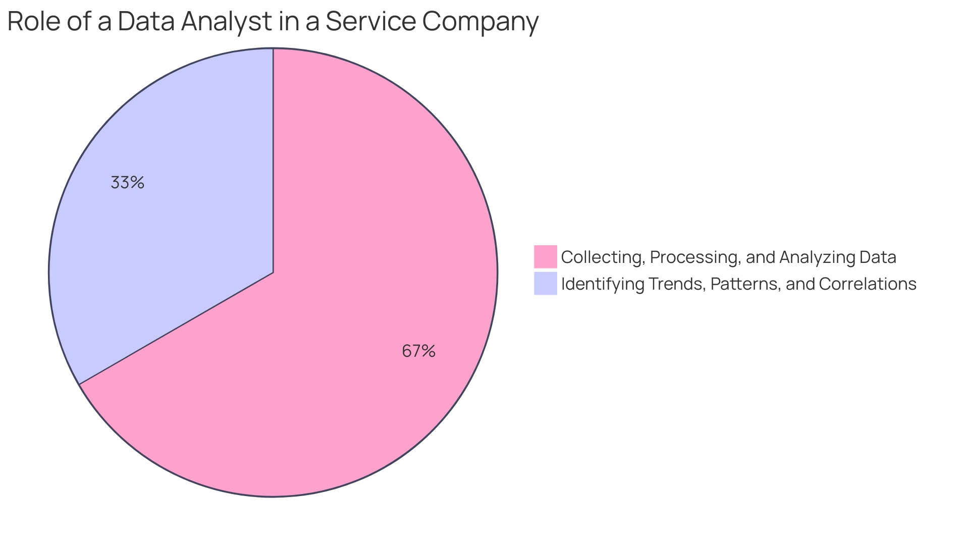 Distribution of Magento Extension Costs