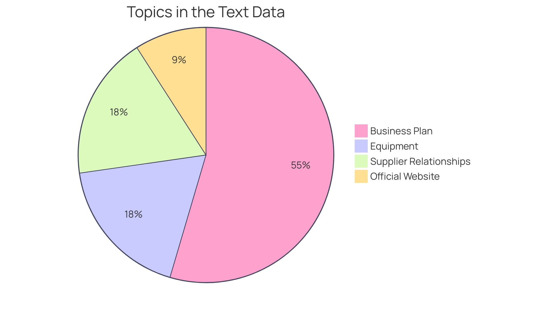 Distribution of Market Segments in the Pool Cleaning Industry