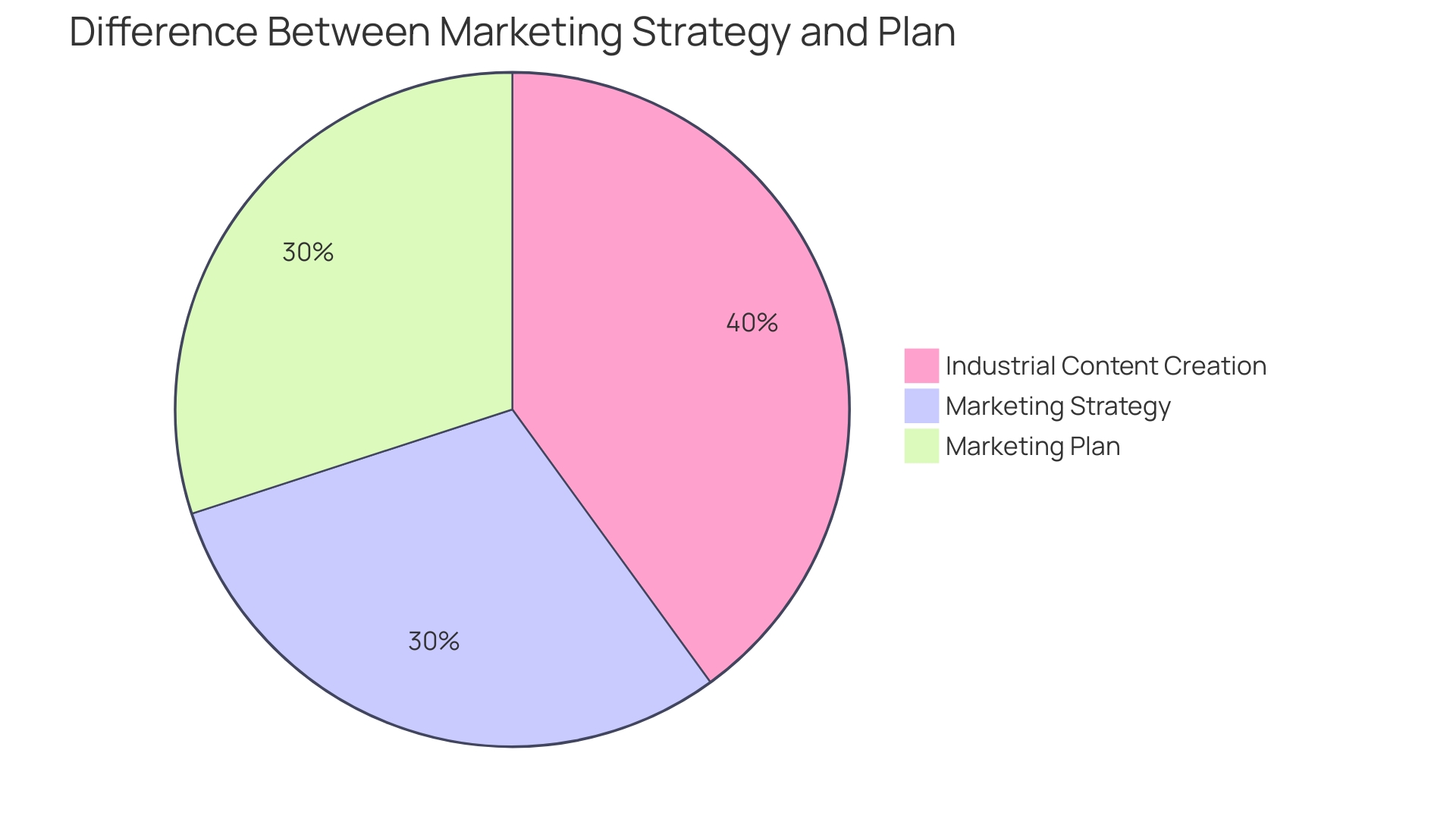 Distribution of Marketing Strategies in the Industrial Laser Engraving Sector