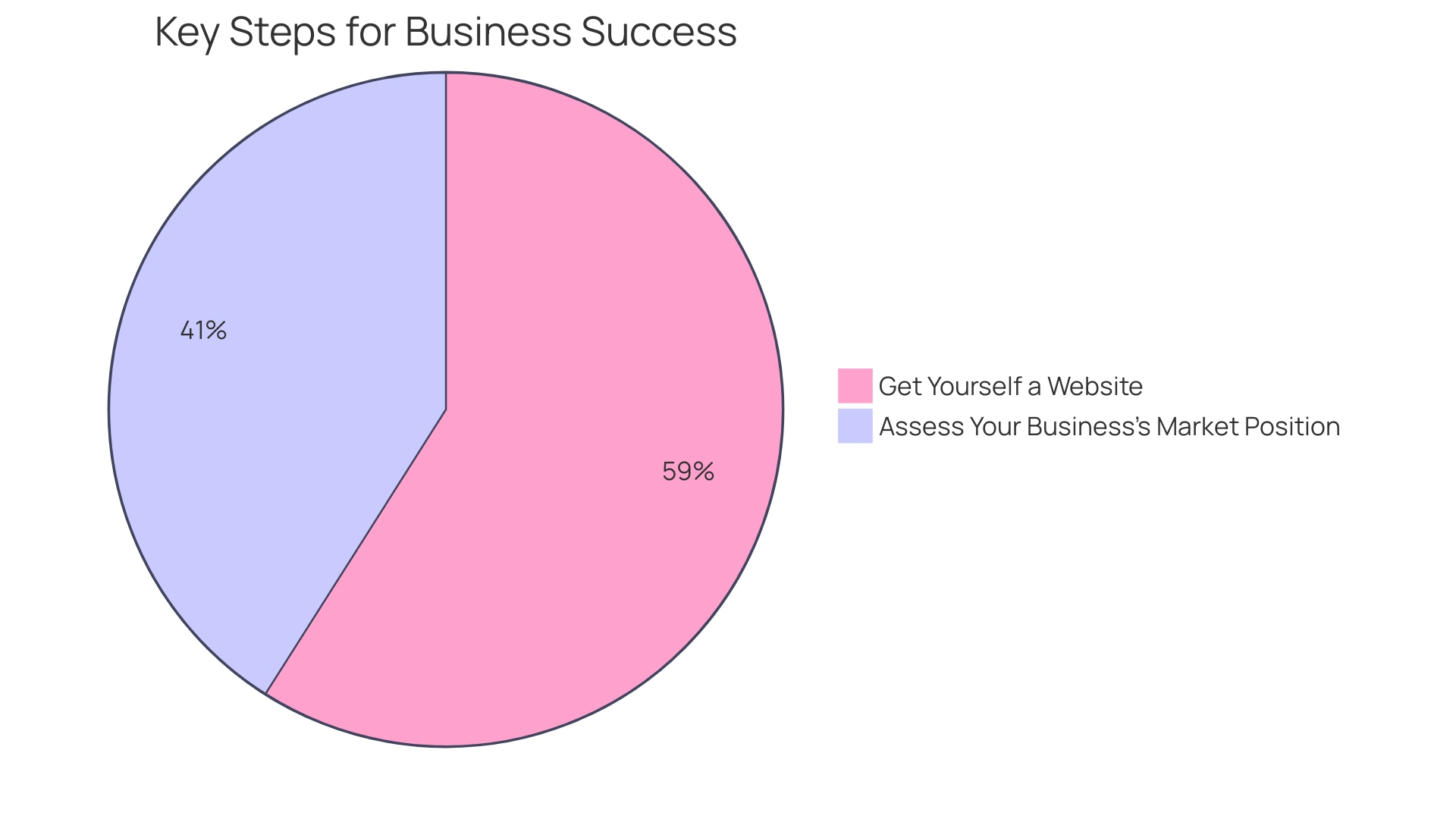 Distribution of Marketing Strategies Used by Online Business Brokerage Platforms