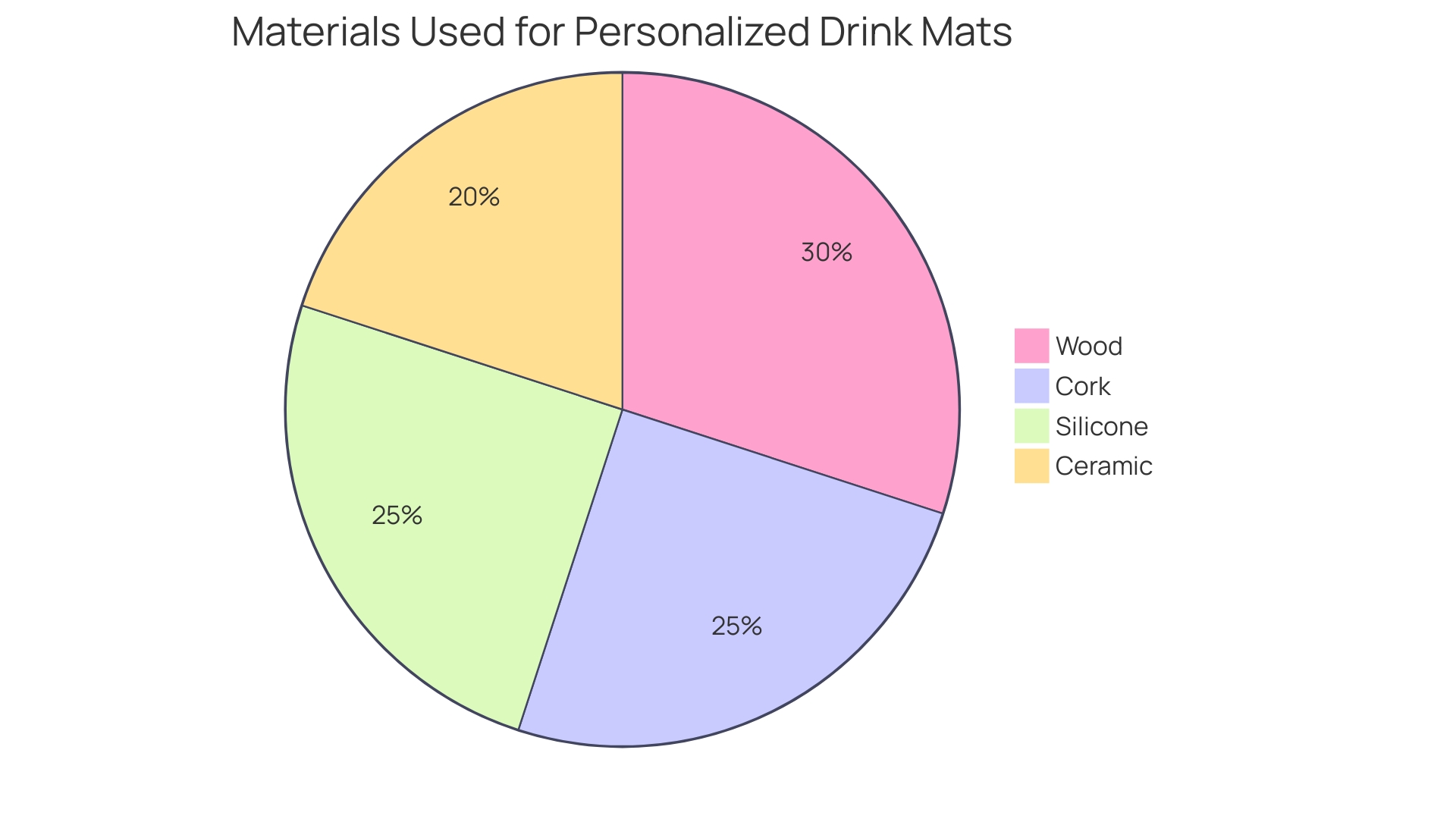 Distribution of Material Benefits for Personalized Drink Mats