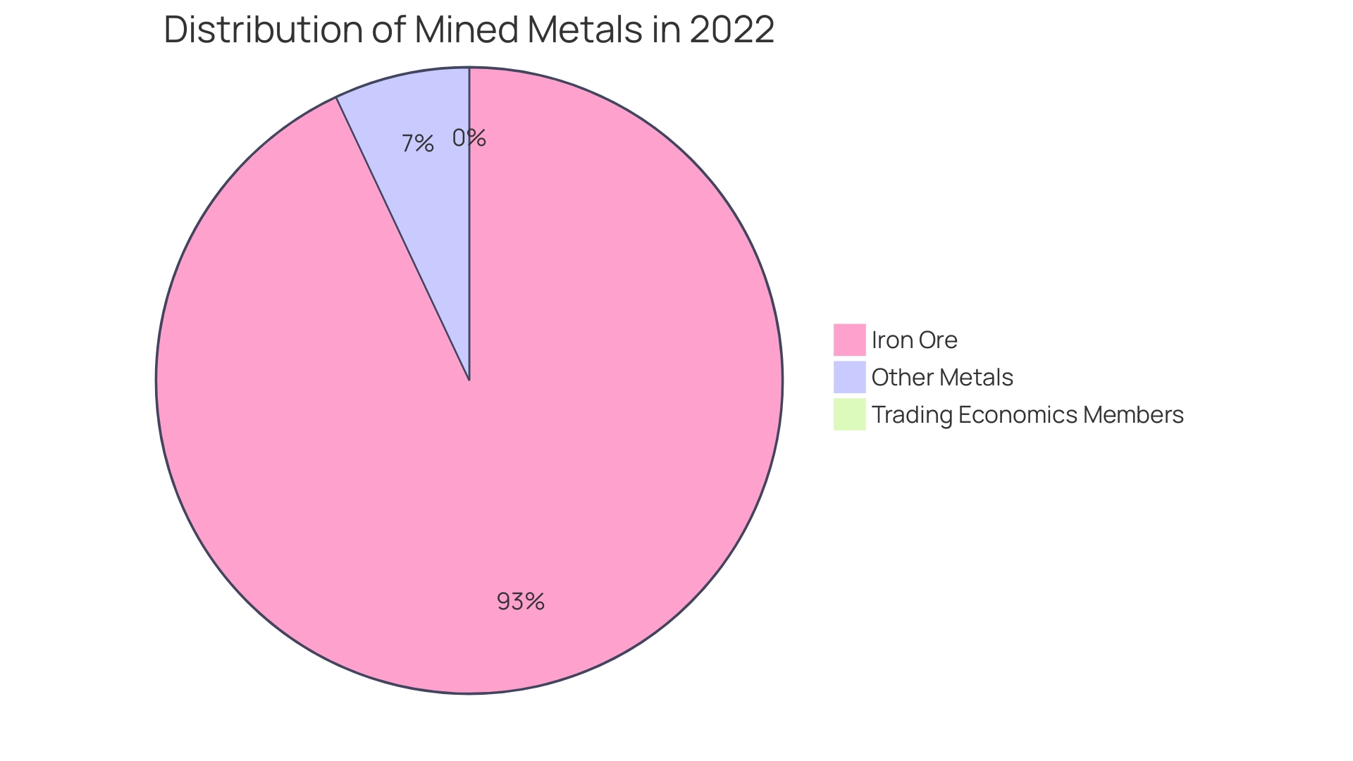 Distribution of Material Types for Custom Metal Labels