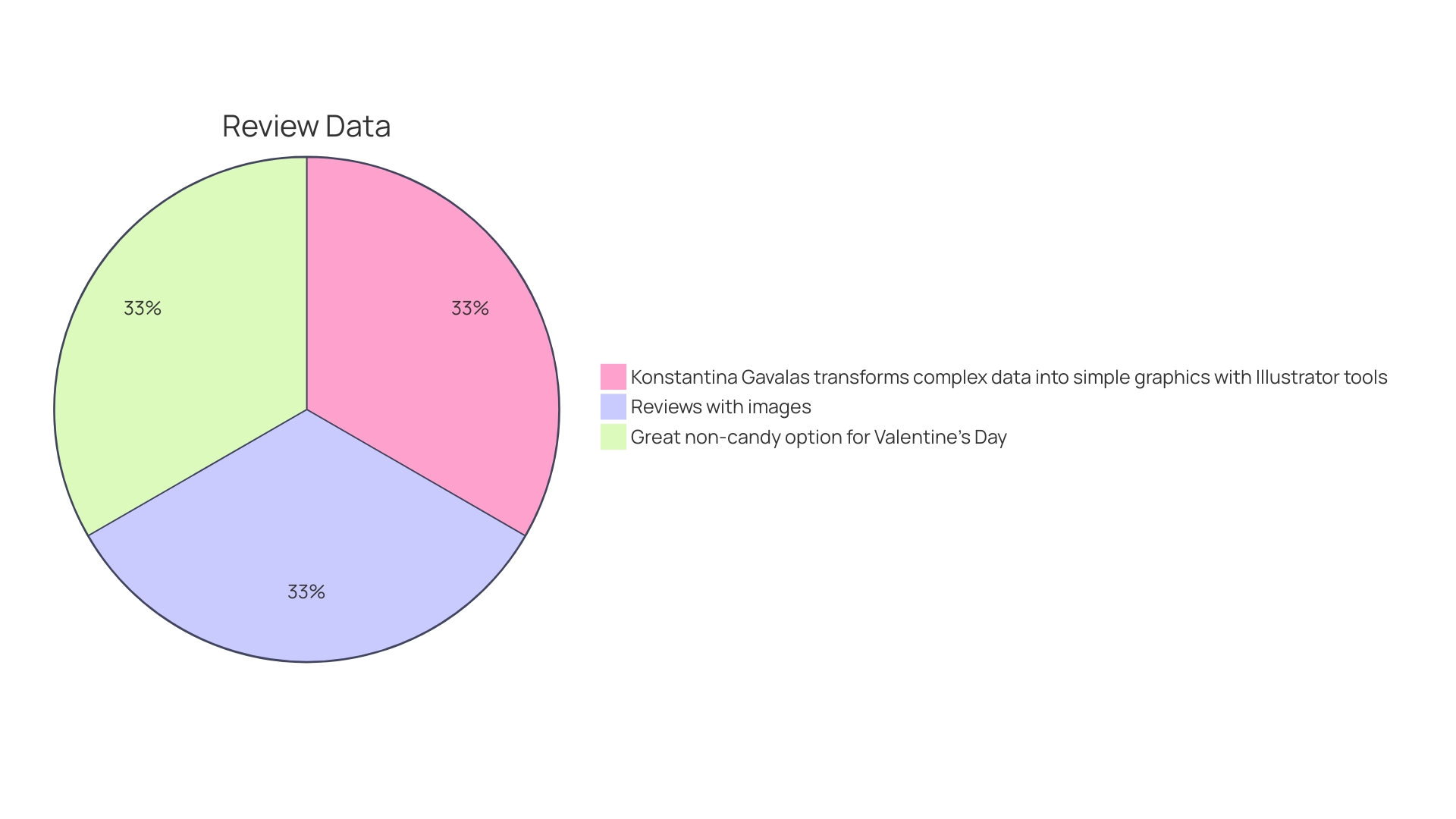 Distribution of Materials for Personalizing a Yeti Cup