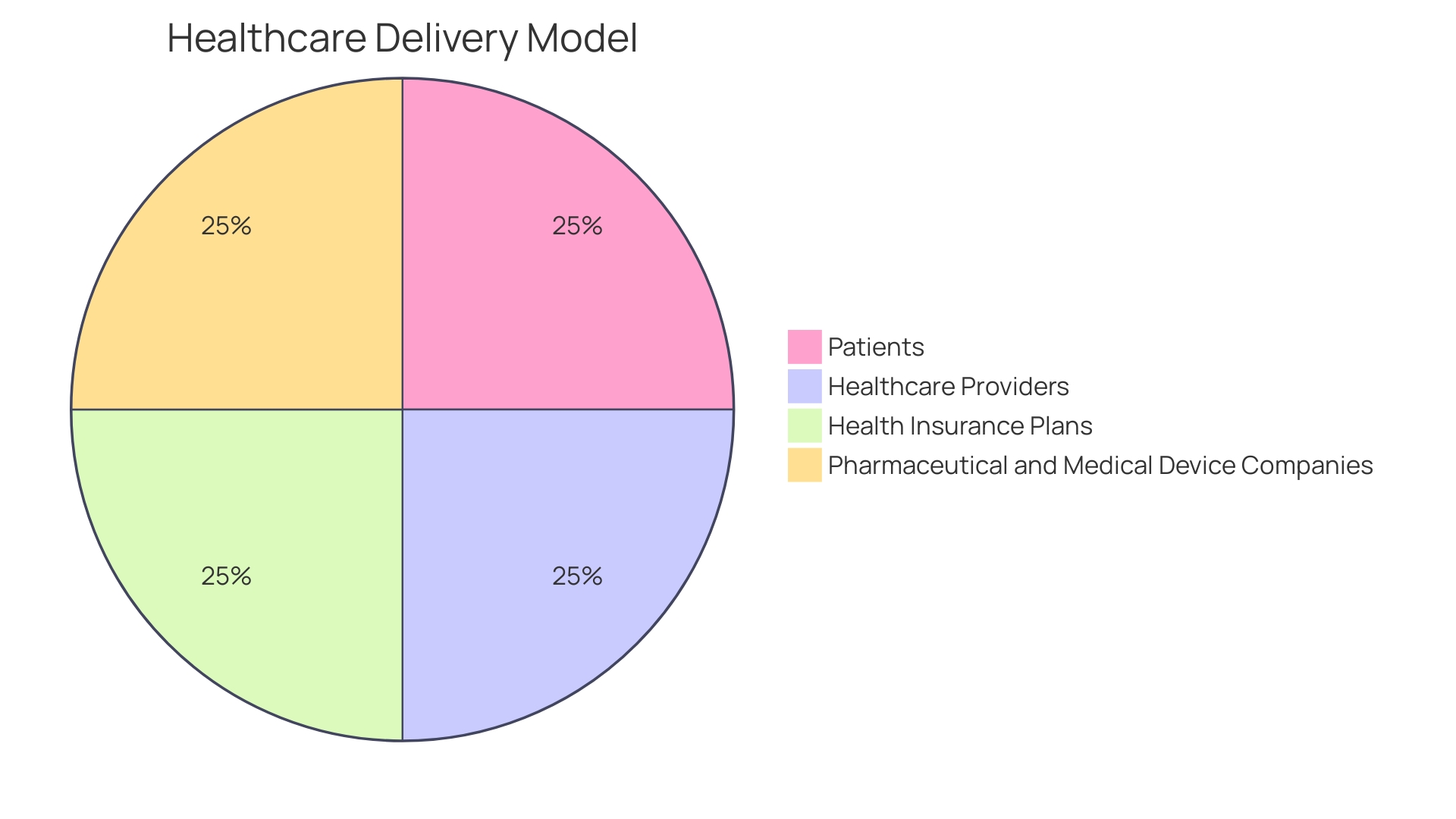 Distribution of Medical Device Challenges