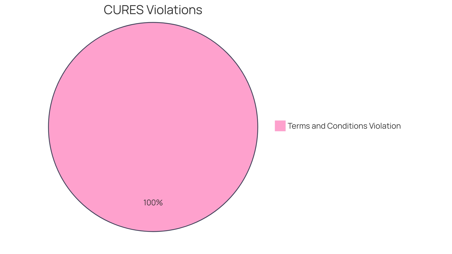 Distribution of Medication Classes Prescribed to Autistic Individuals