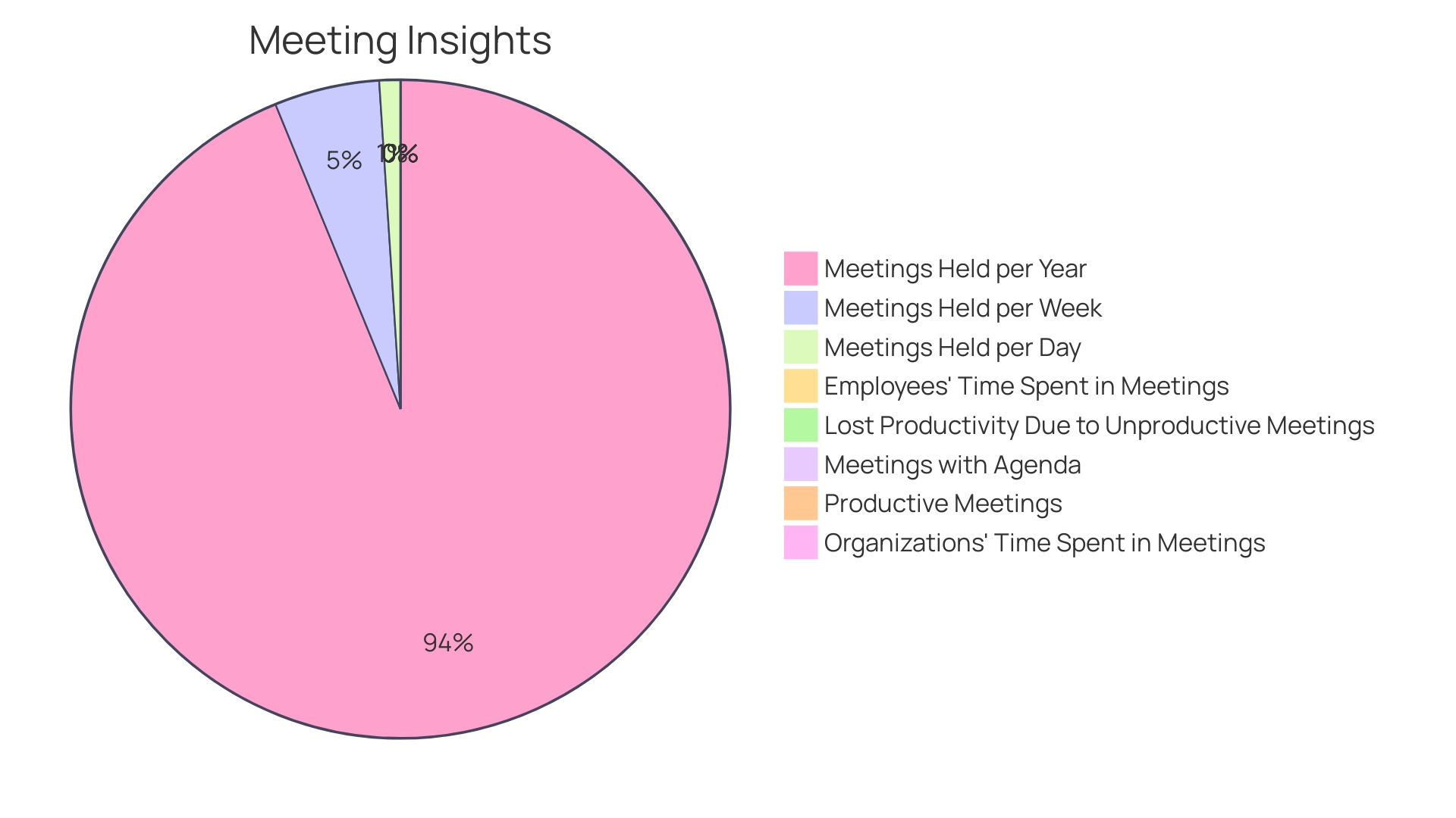 Distribution of Meeting Management Tools