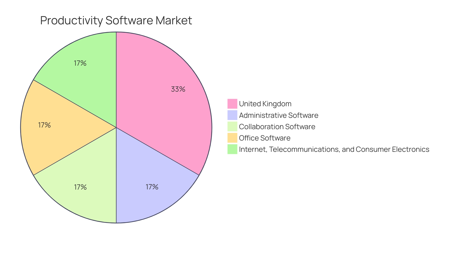 Distribution of Meeting Scheduler Tools