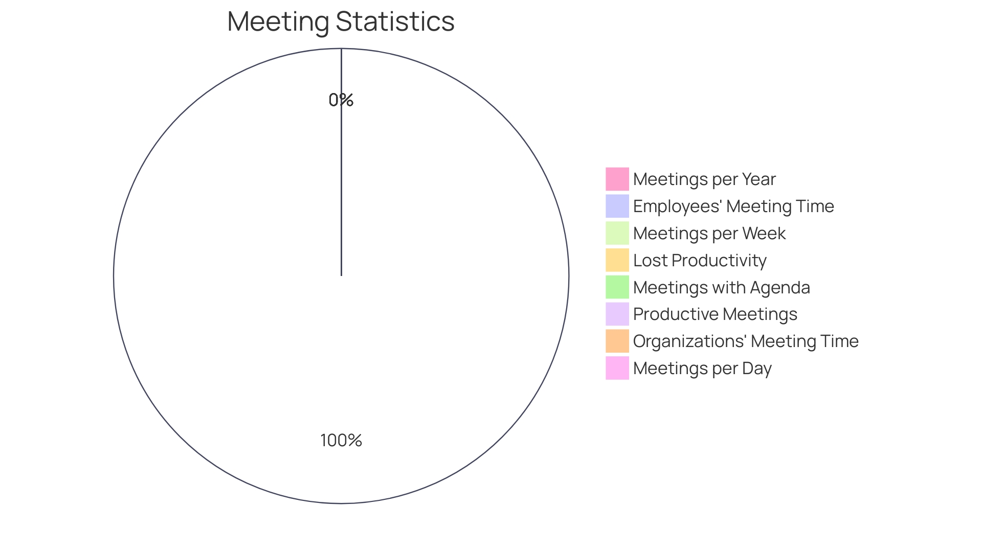 Distribution of Meeting Scheduling Software Features