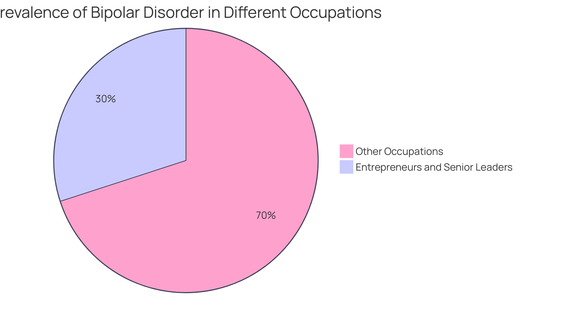 Distribution of Mental Well-being Concerns in the Workplace