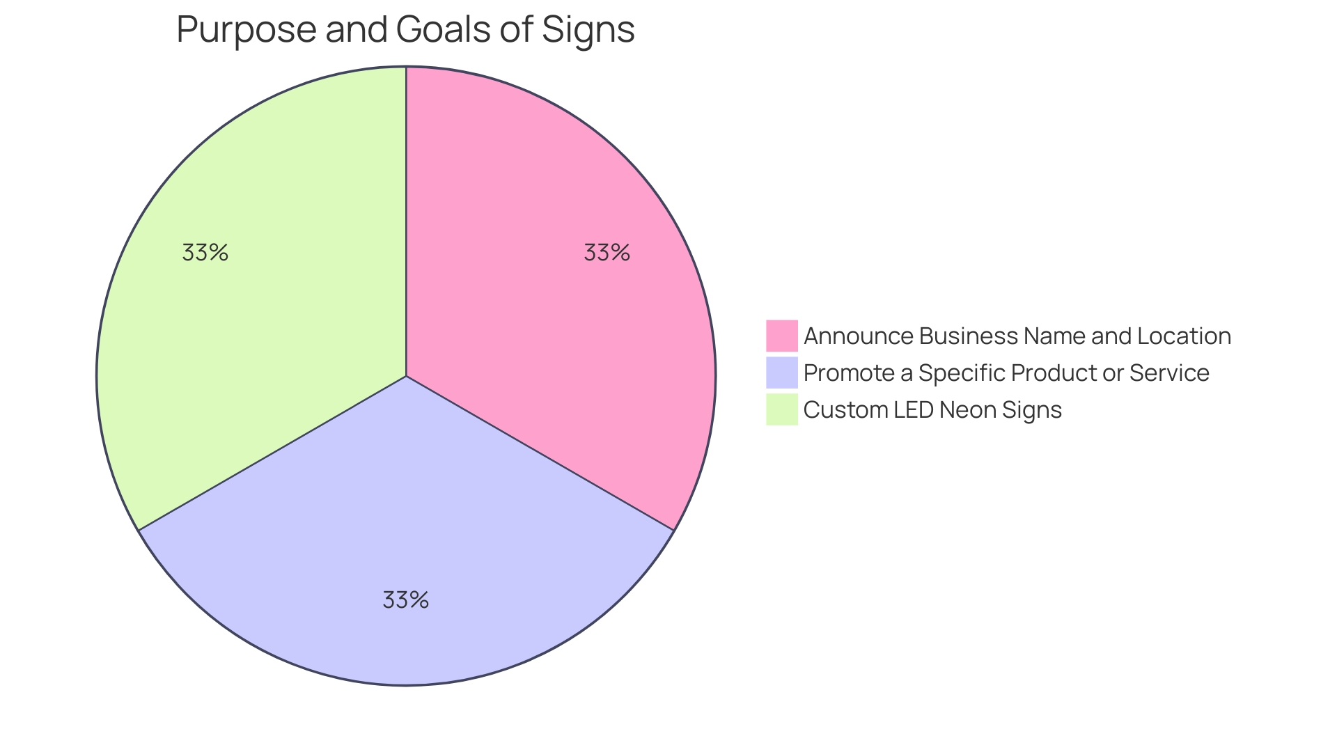 Distribution of Metal Sign Usage