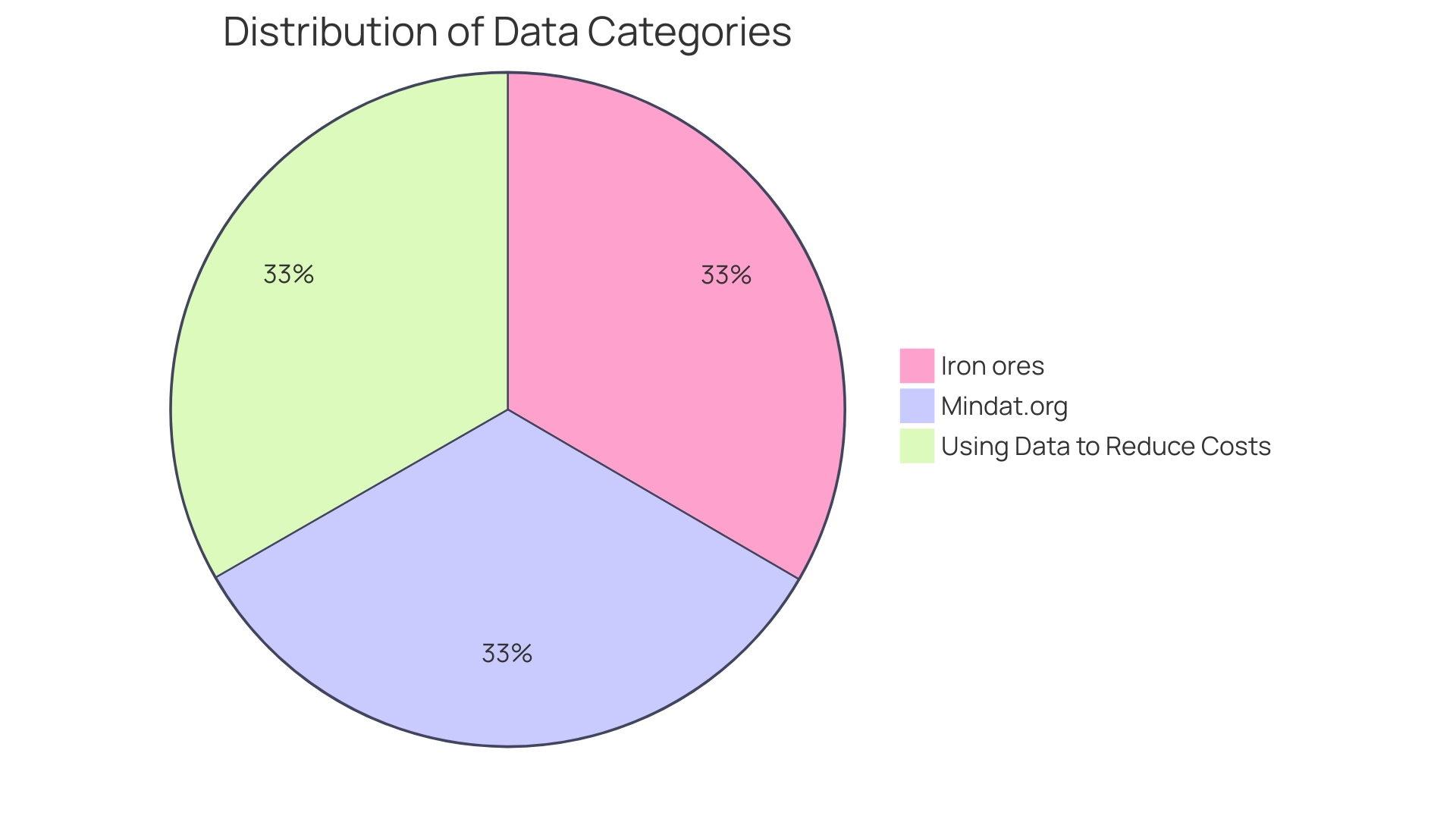 Distribution of Metal Types for Laser Engraving