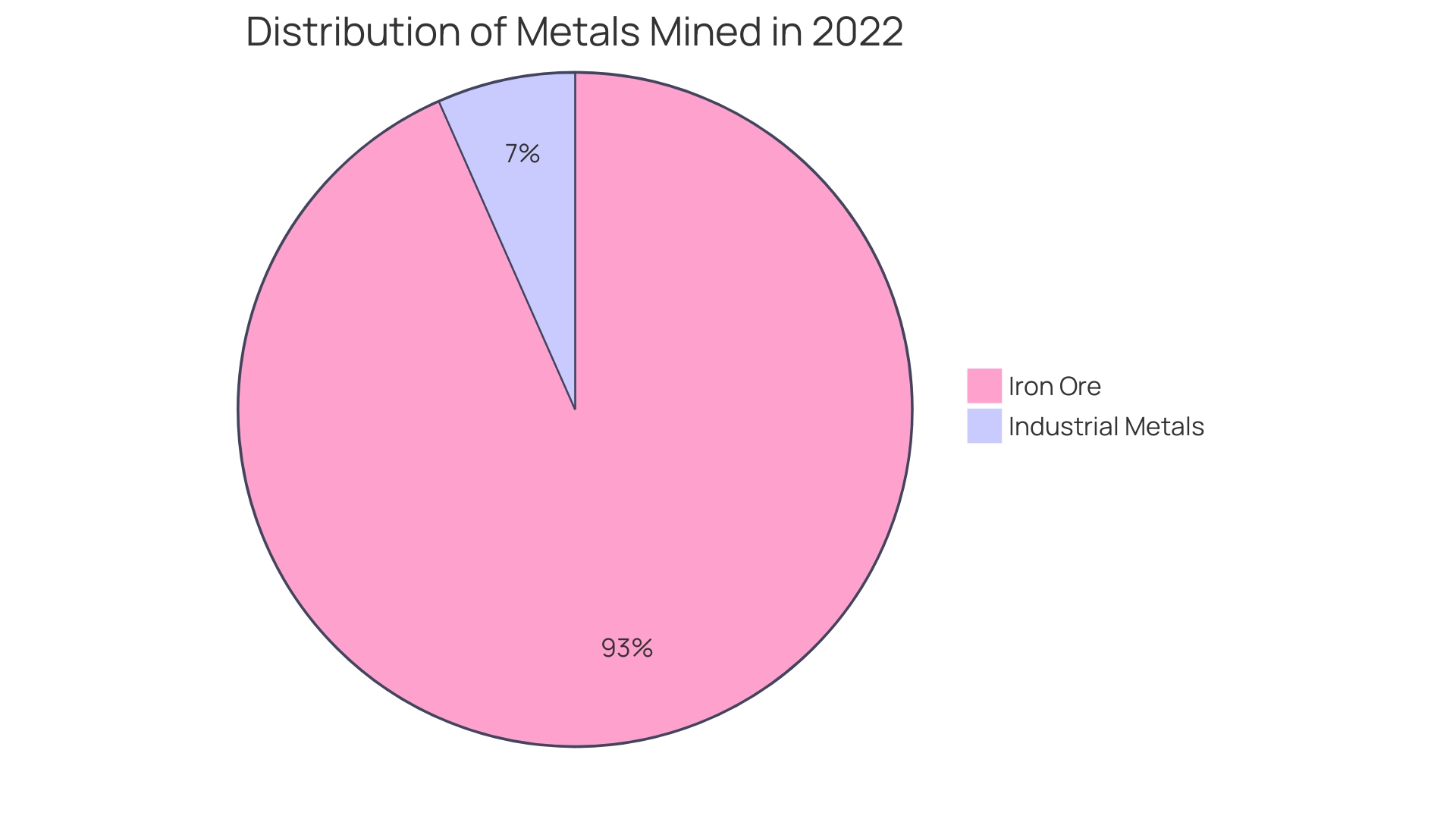 Distribution of Metal Types in Laser Engraving