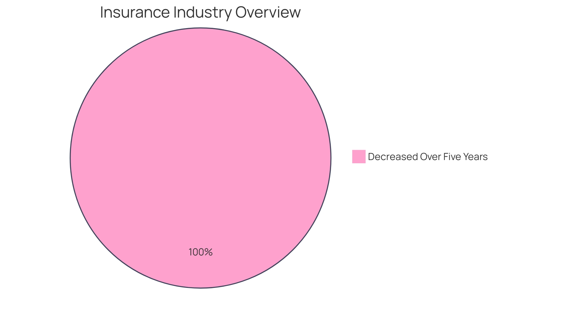 Distribution of Methanol Biofuel Market Segments