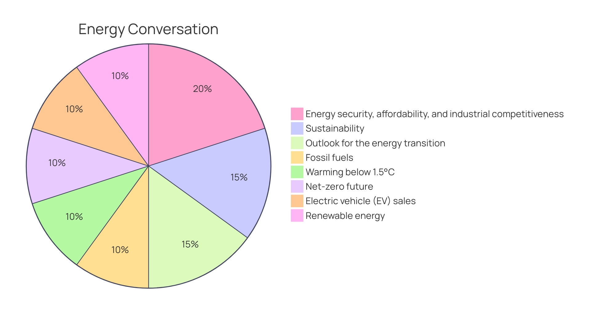 Distribution of Methanol Market Demand by 2050