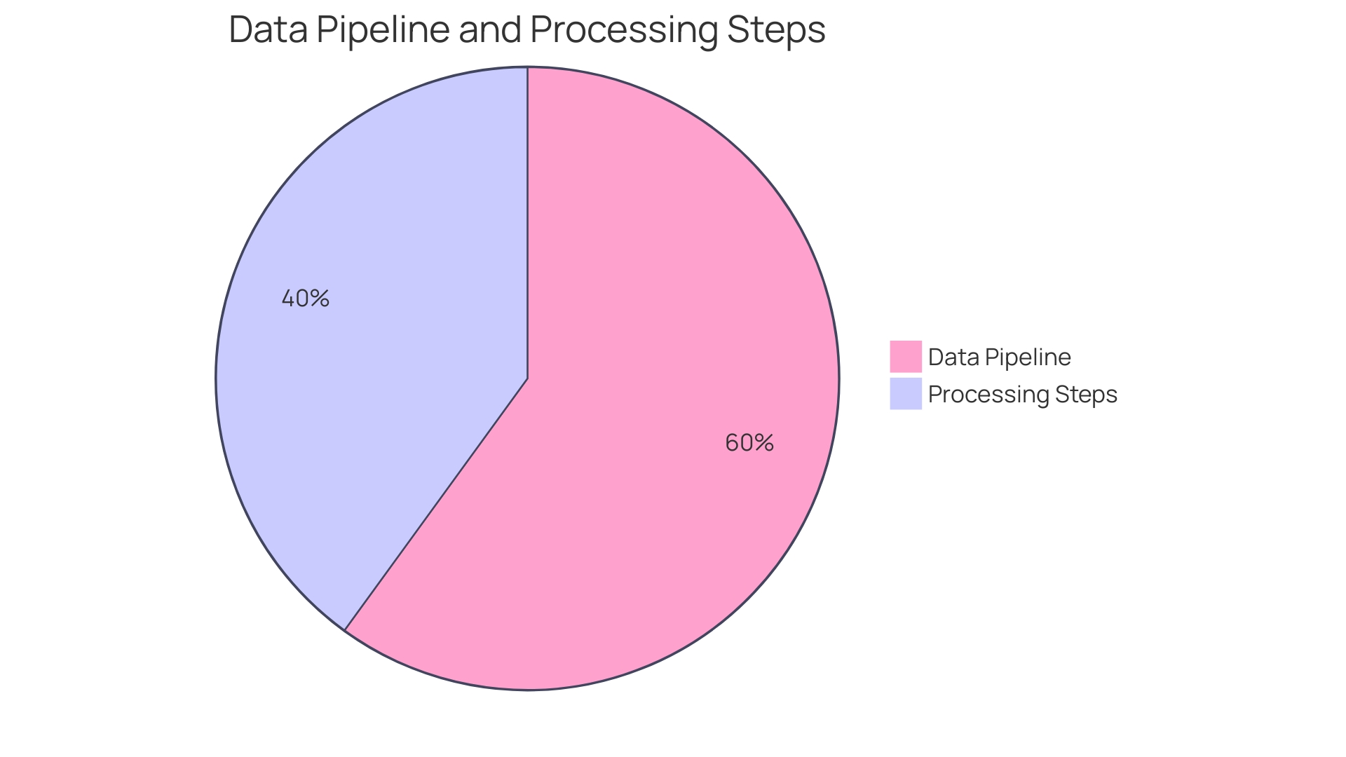 Distribution of Methanol Production Capacity