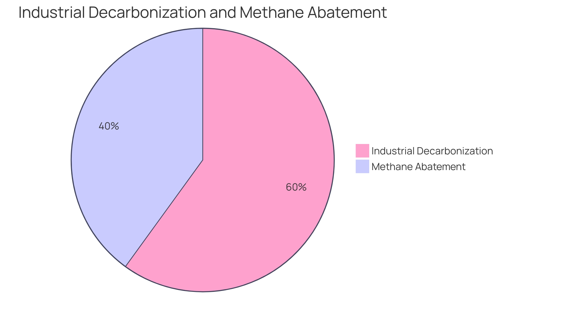 Distribution of Methanol Production Sources