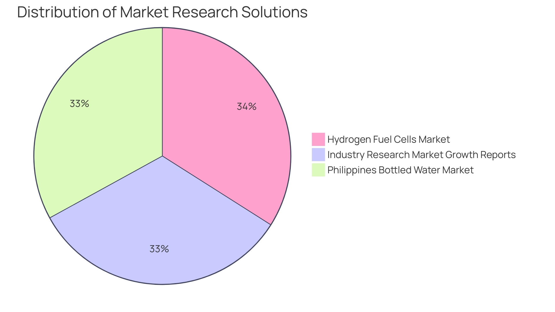 Distribution of Methanol Sources