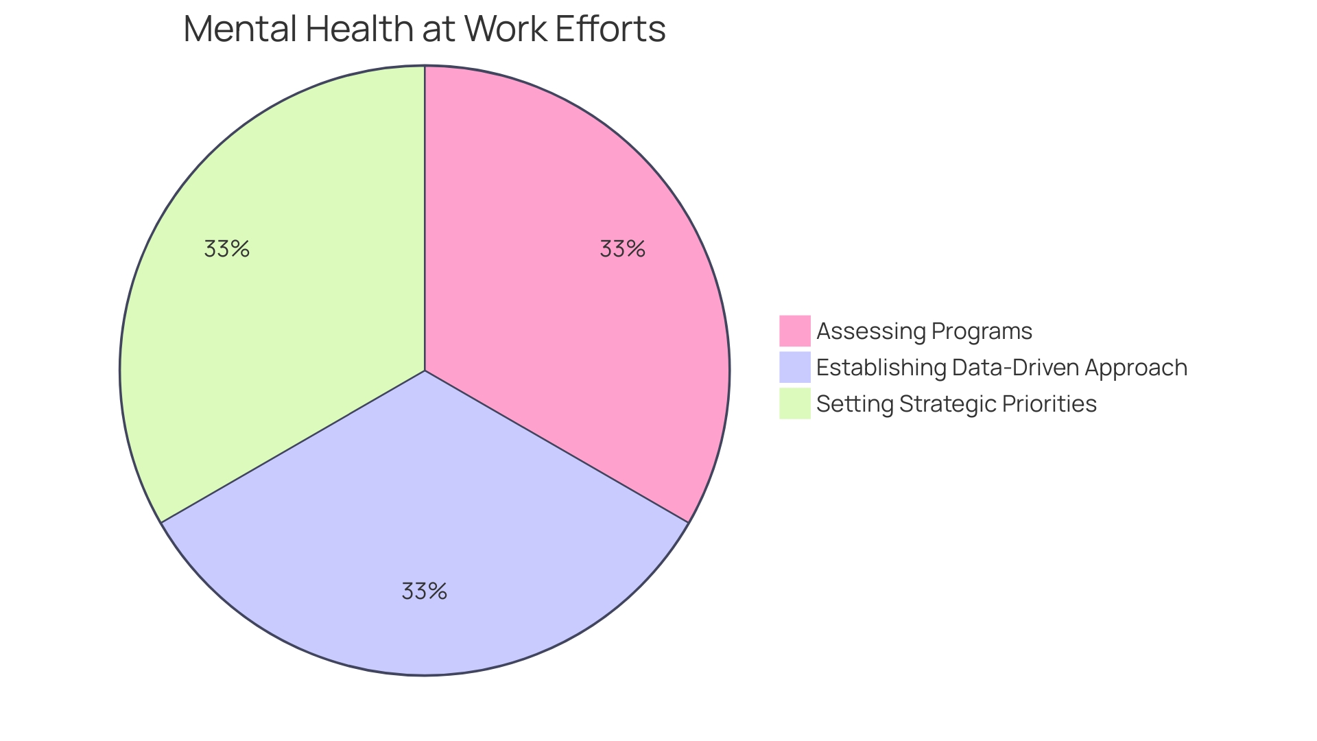 Distribution of Mindfulness Meditation Formats