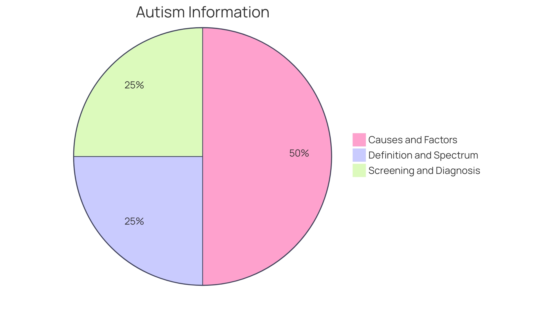 Distribution of Misdiagnosis between Autism and Borderline Personality Disorder (BPD)