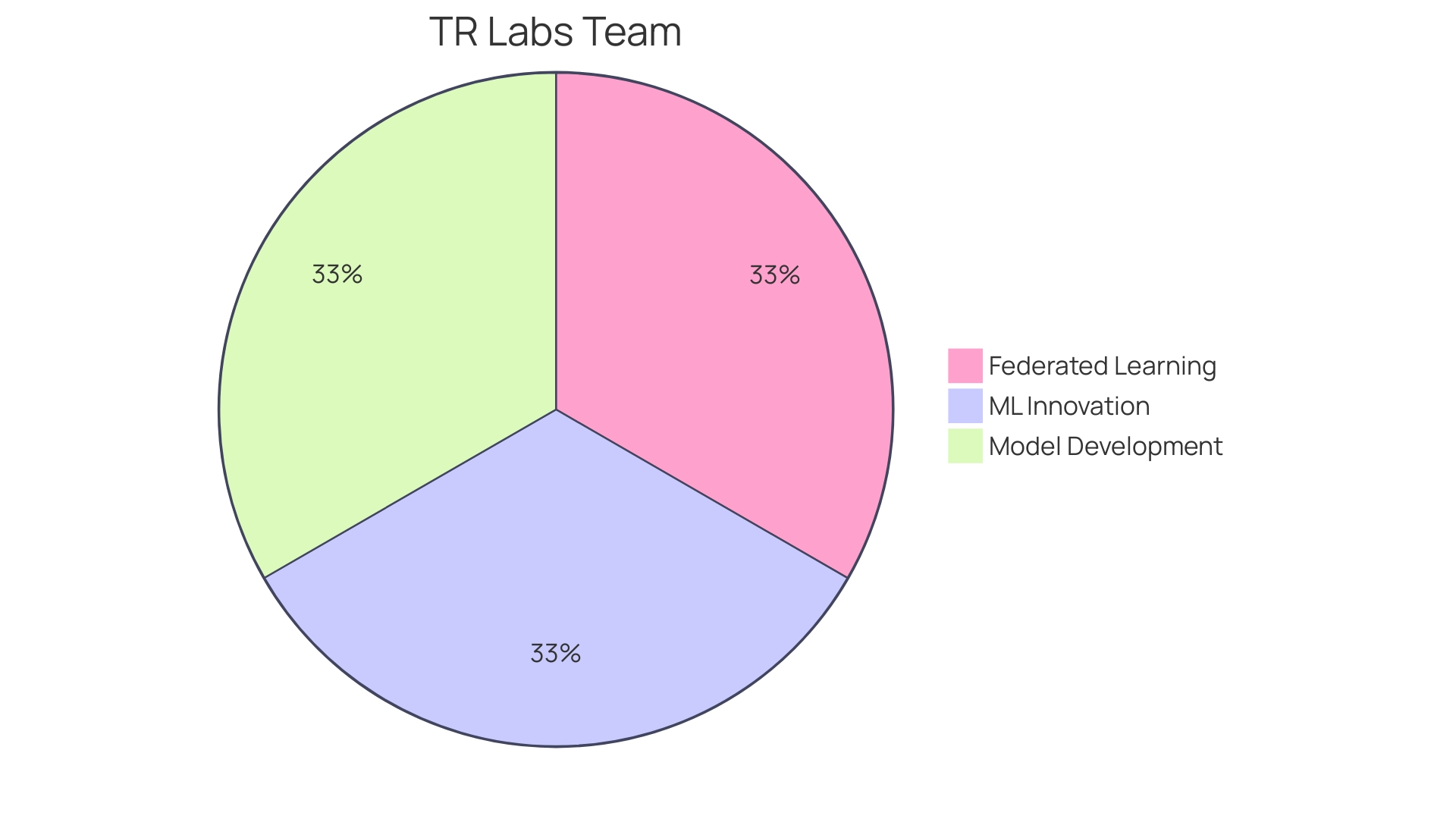 Distribution of ML and AI capabilities offered by AWS and another cloud provider