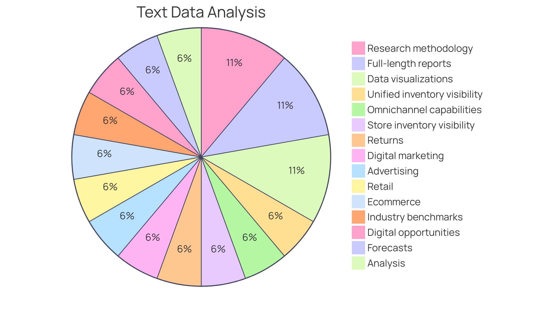 Distribution of Mobile Commerce Strategies