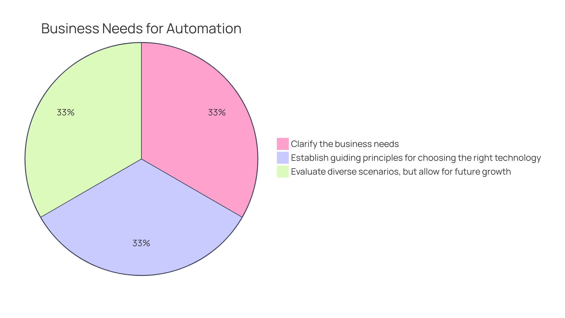 Distribution of Mobile Robots Buyer Survey Insights