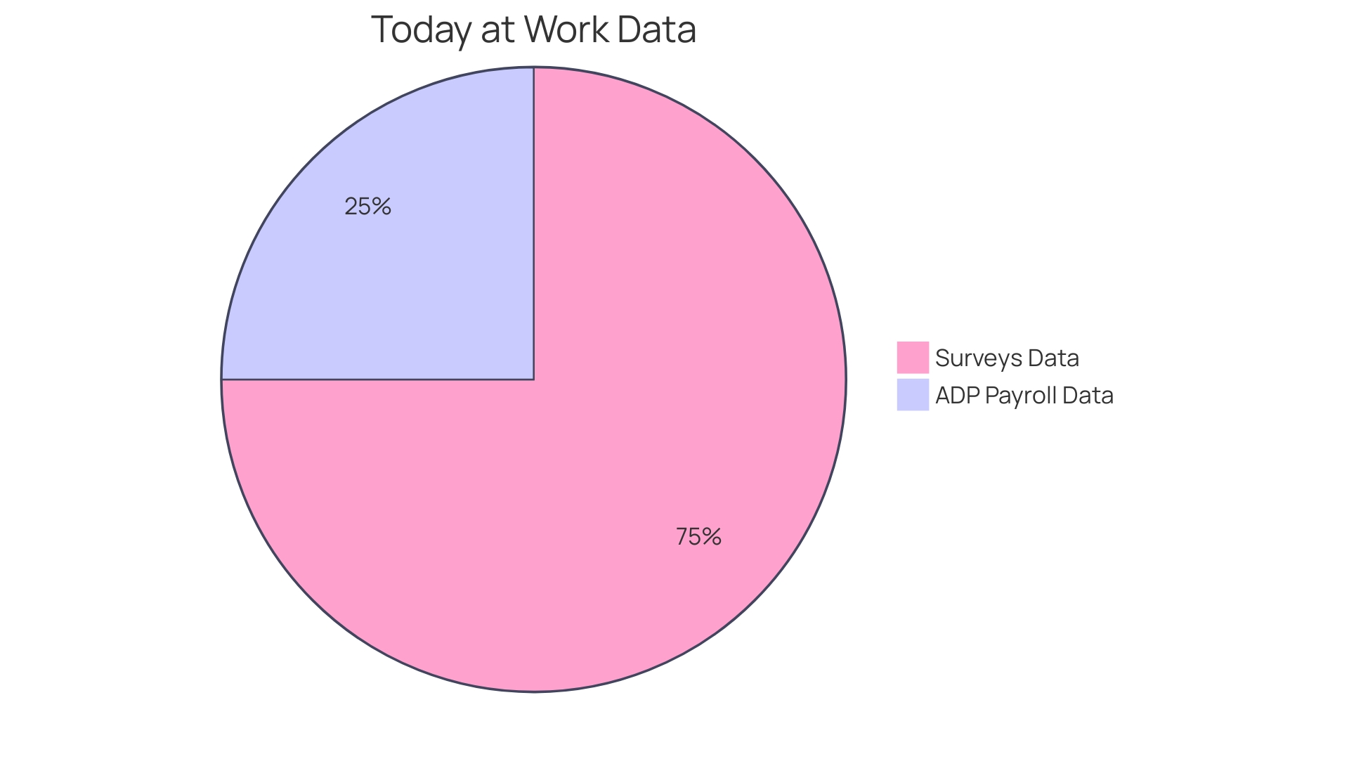 Distribution of Motivators and Demotivators in Small Enterprises