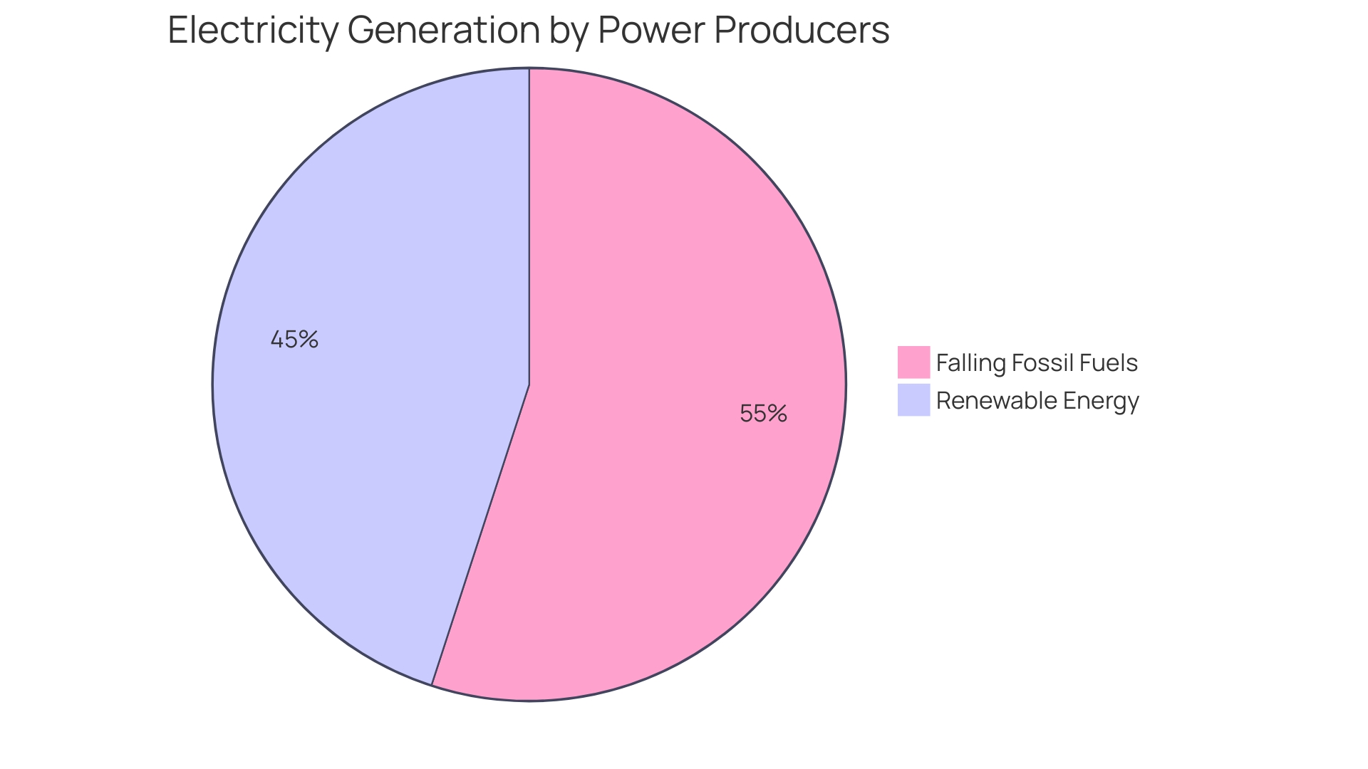 Distribution of Natural Resources