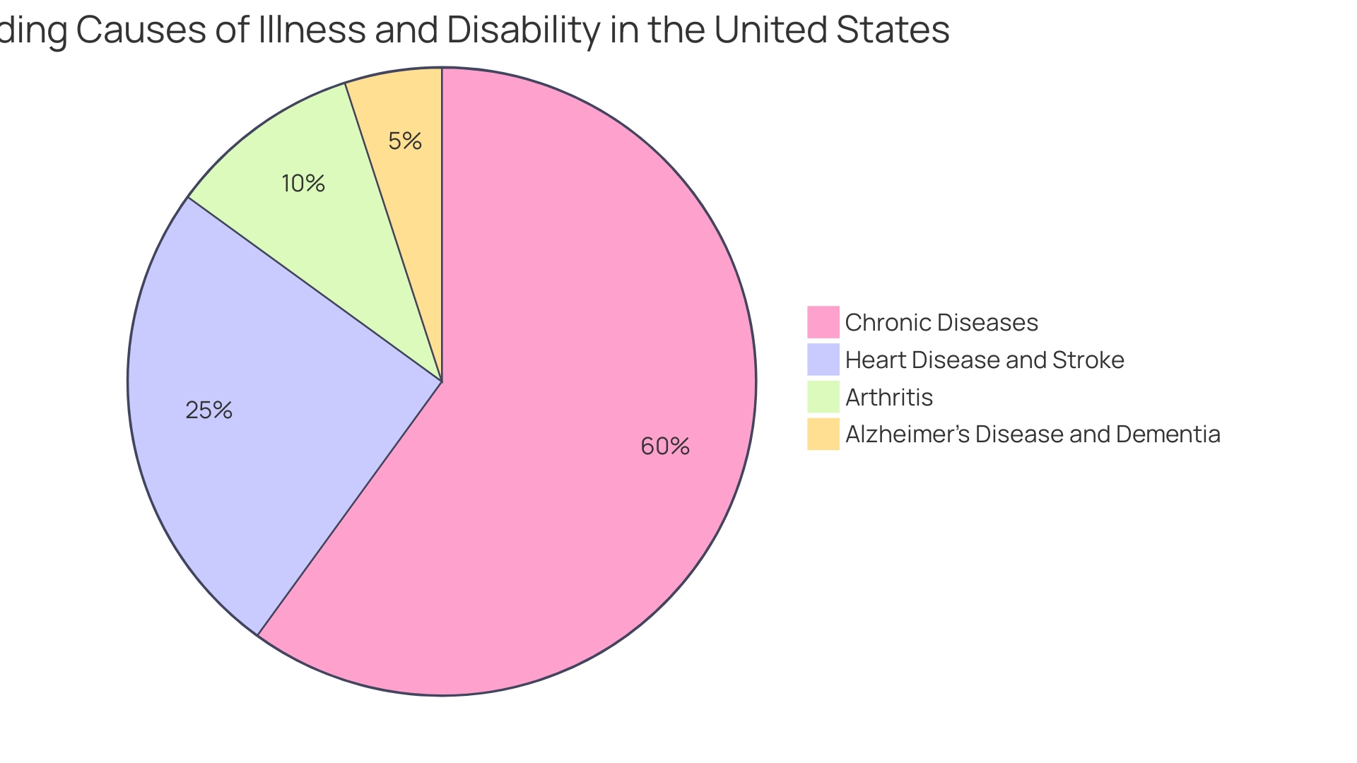 Distribution of Obesity-related Medical Costs in 2019