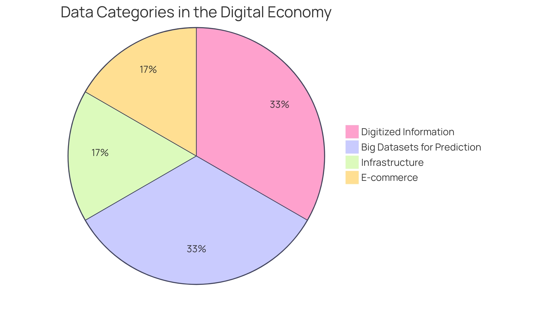 Distribution of Online Business Value Components