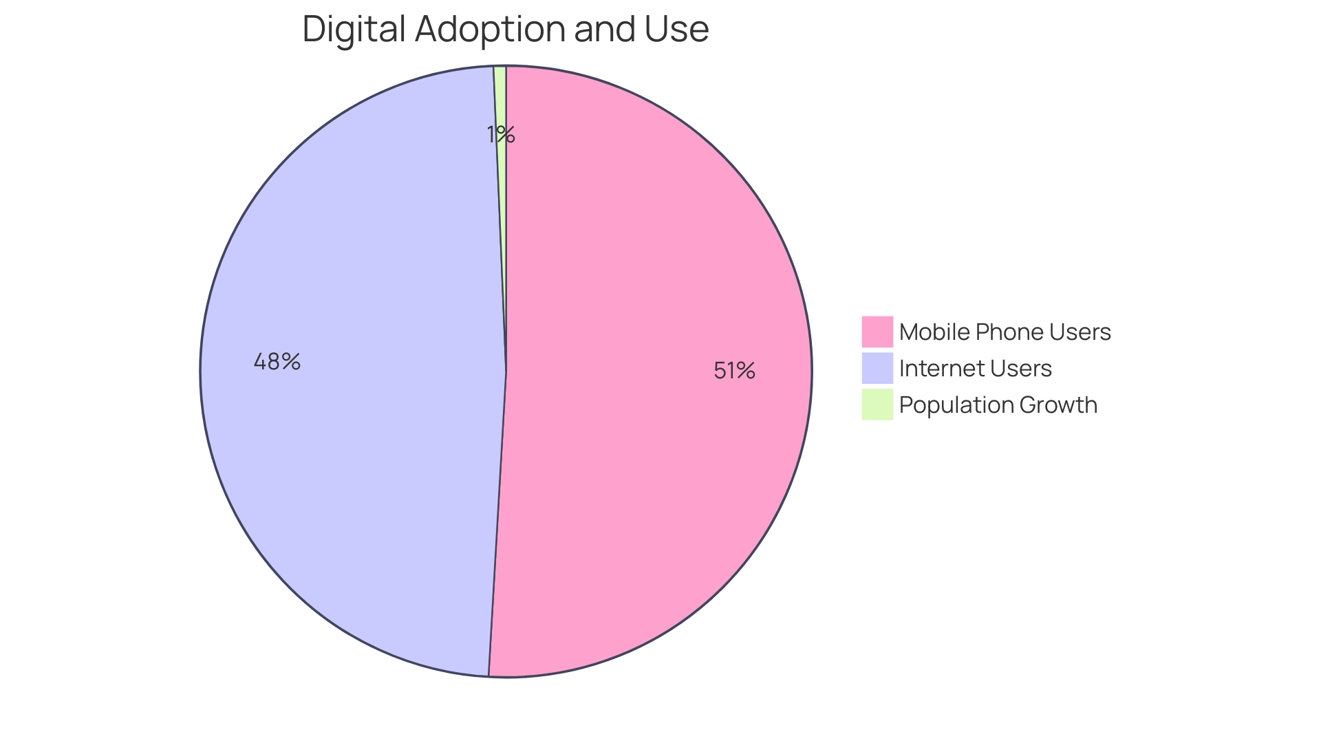 Distribution of Online Platform Performance Metrics