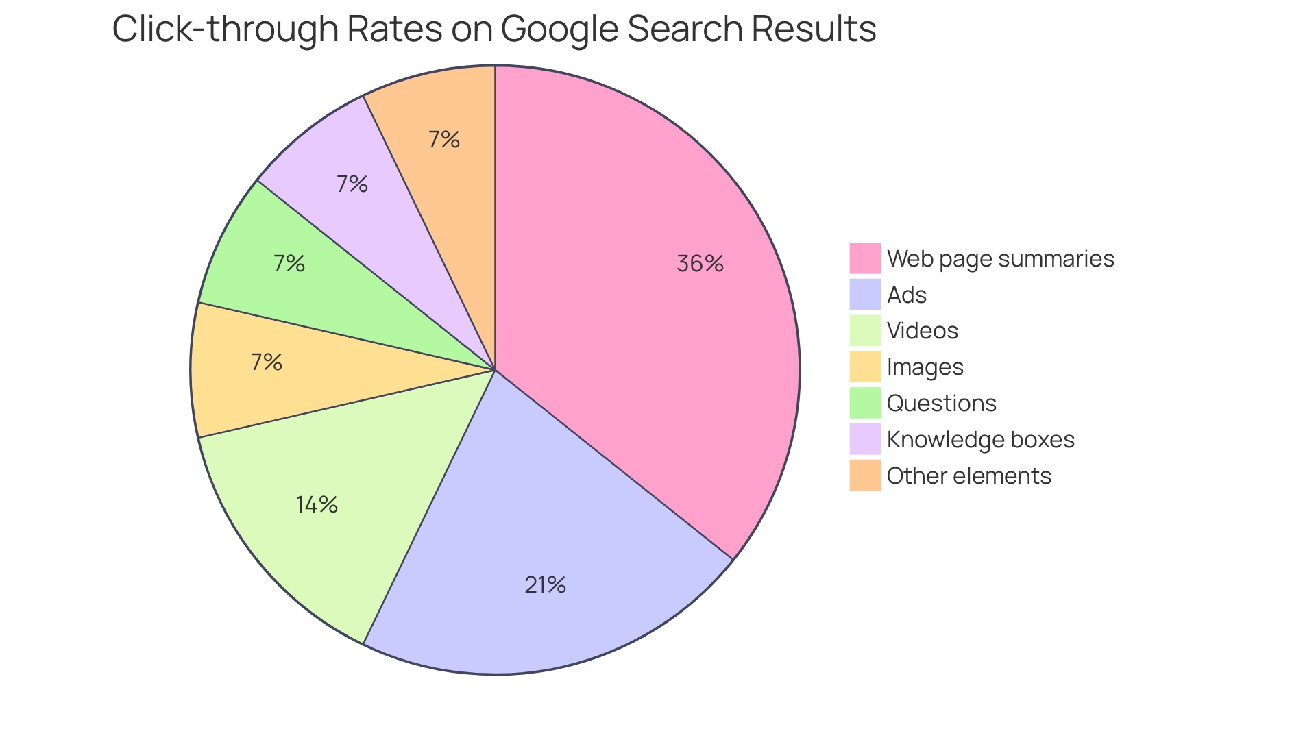 Distribution of Online Reservation Page Features