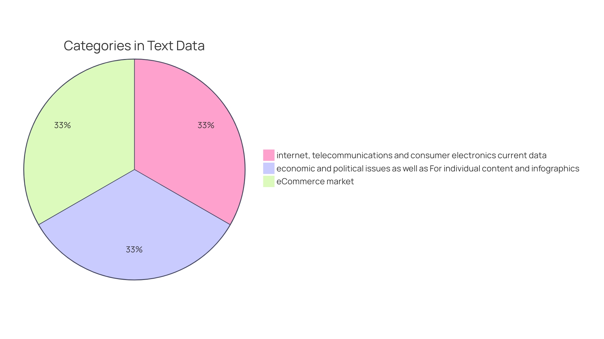 Distribution of Online Shopping Population