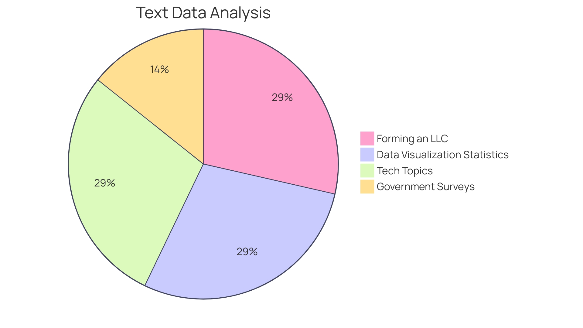 Distribution of Operating Costs