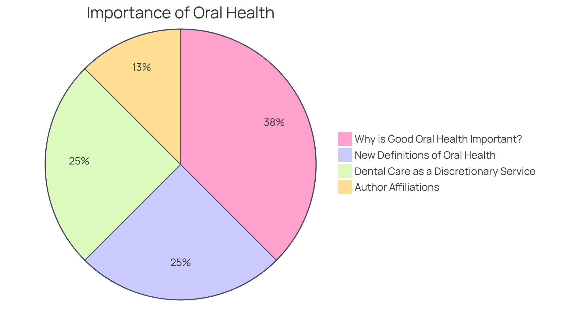 Distribution of Oral Diseases Worldwide