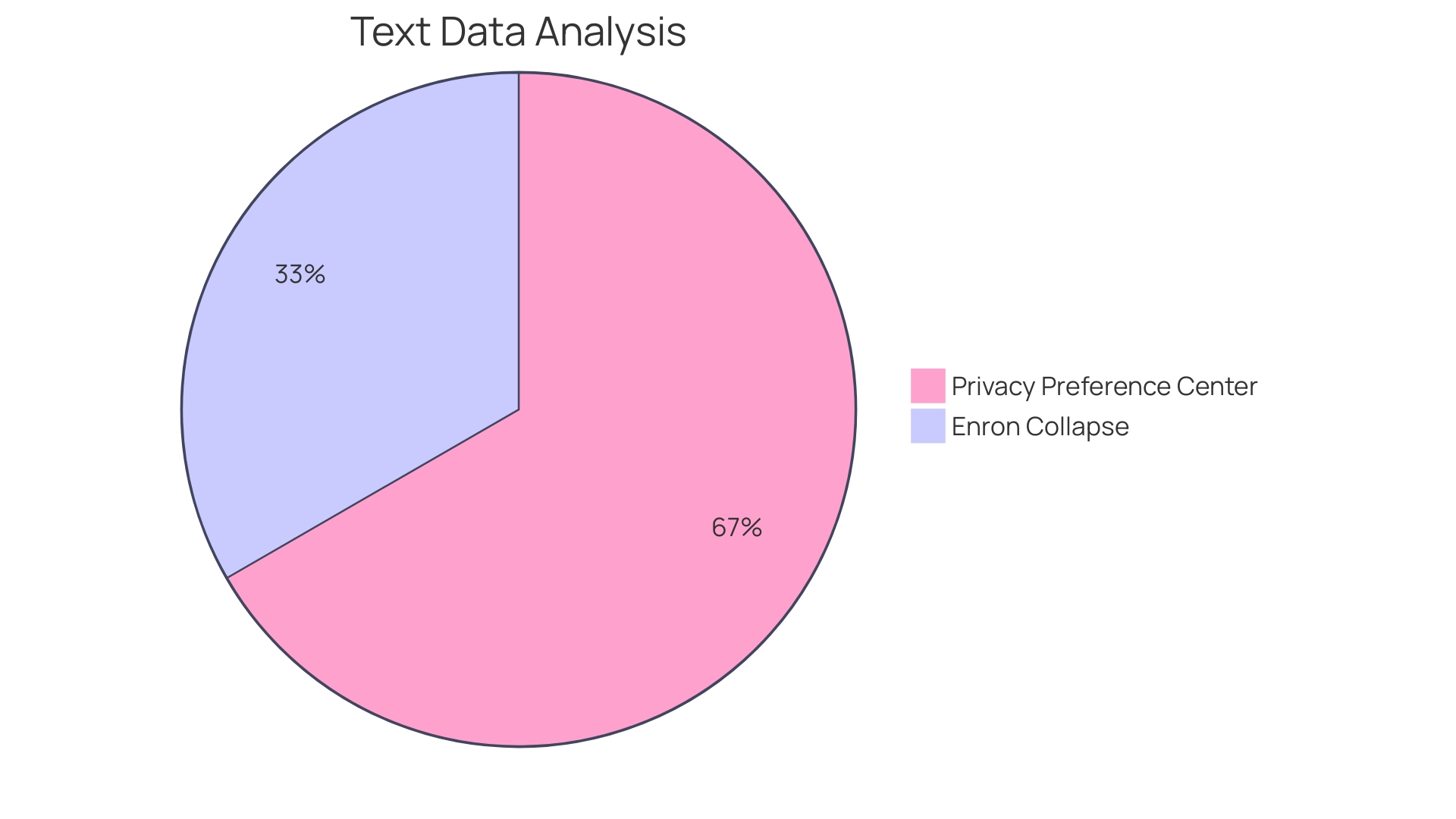 Distribution of Oversight Bodies' Functions