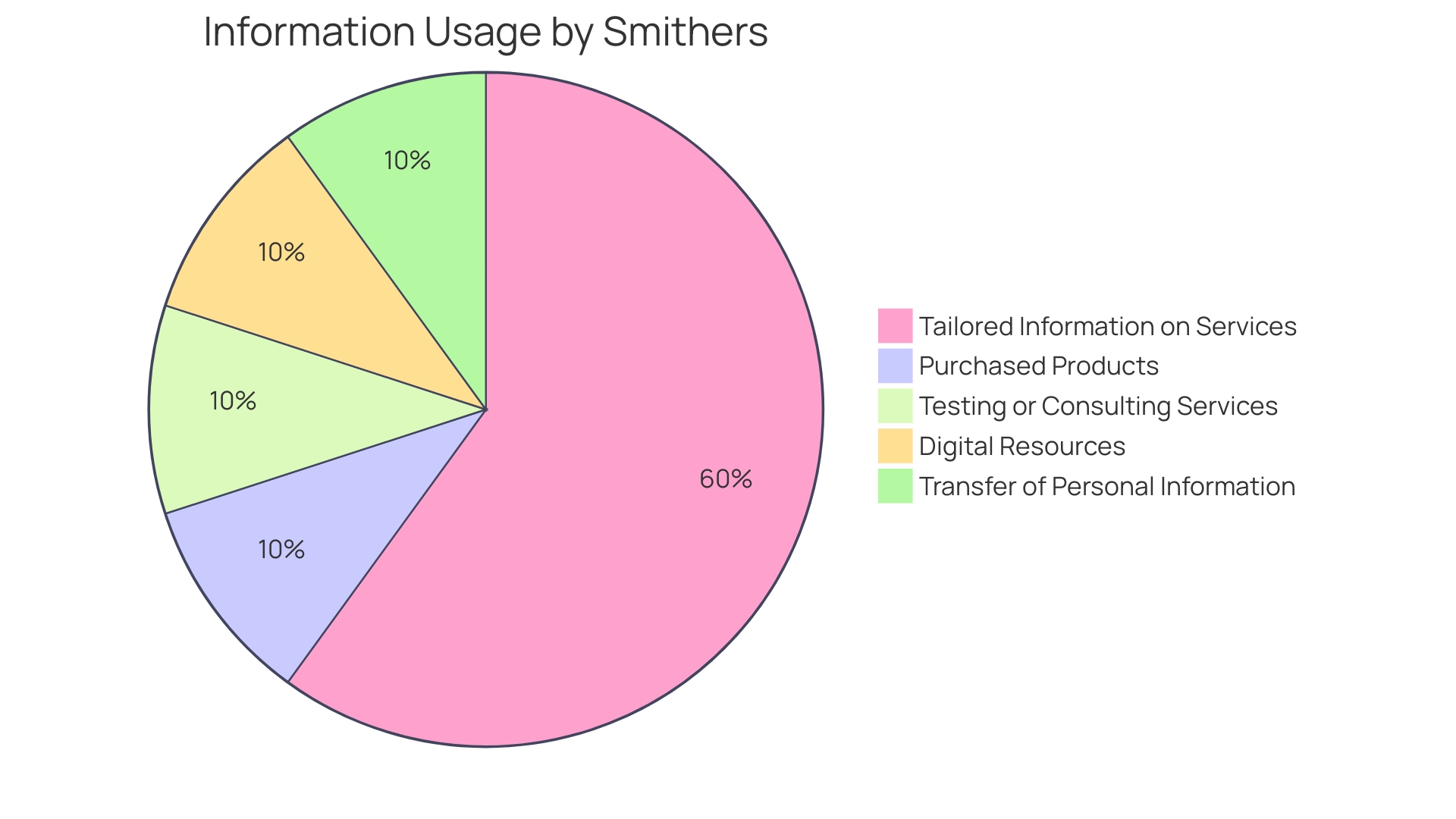 Distribution of Packaging Solutions in Branding and Marketing