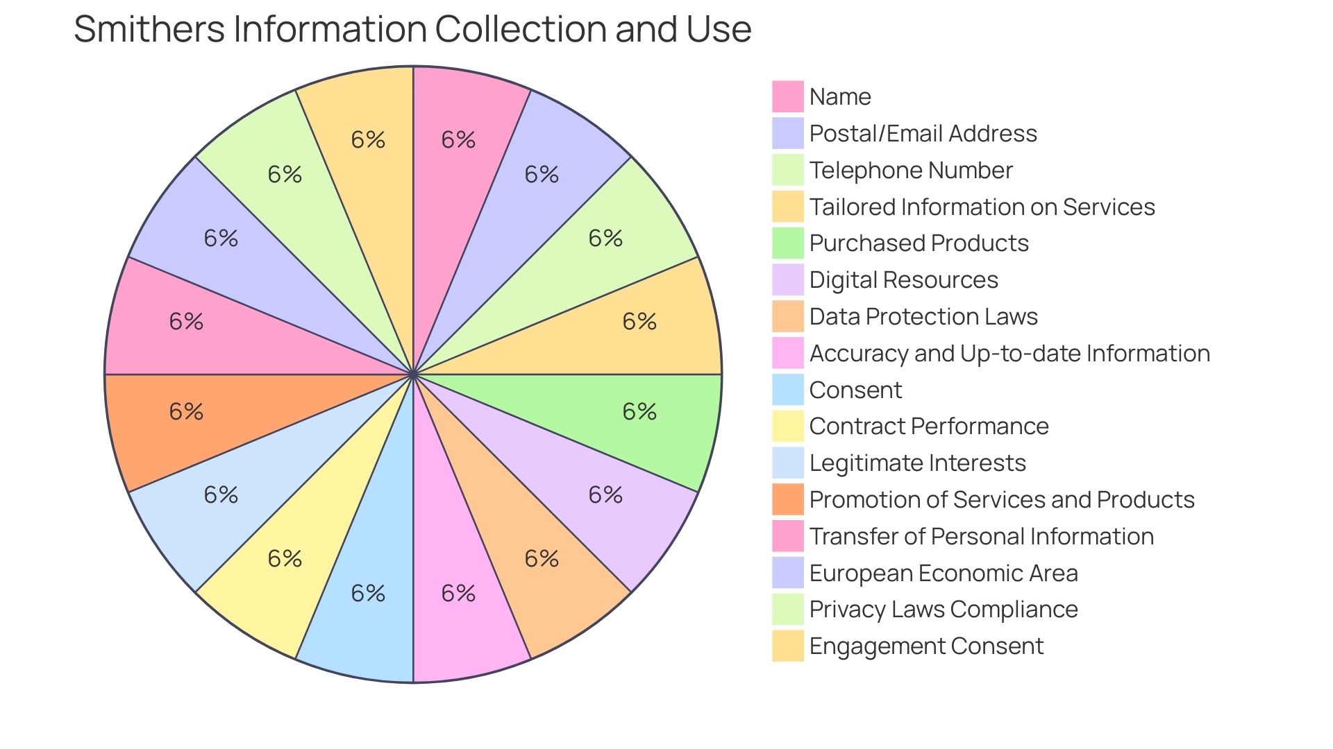 Distribution of Packaging Trends