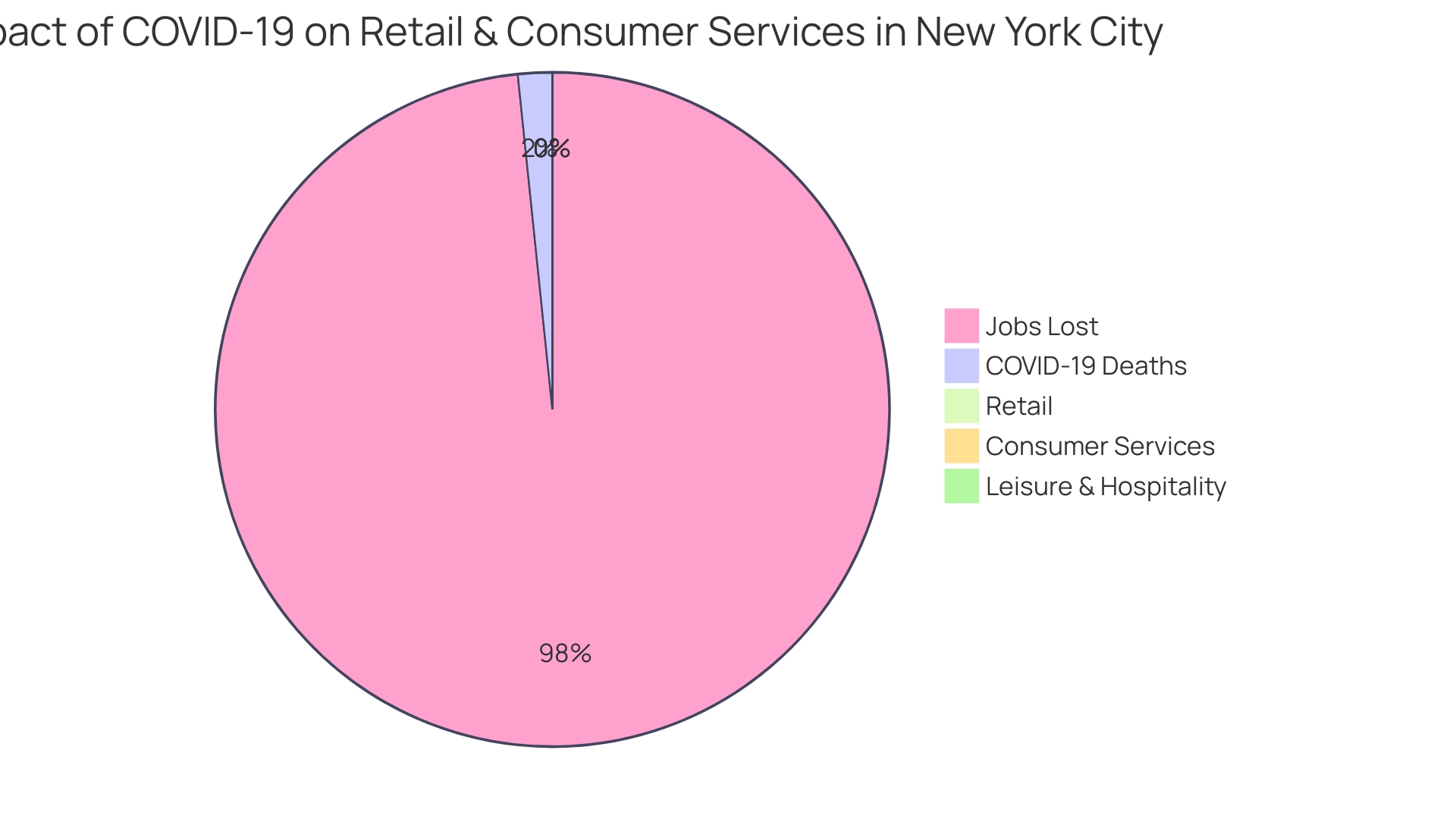 Distribution of Pastry Shop Types