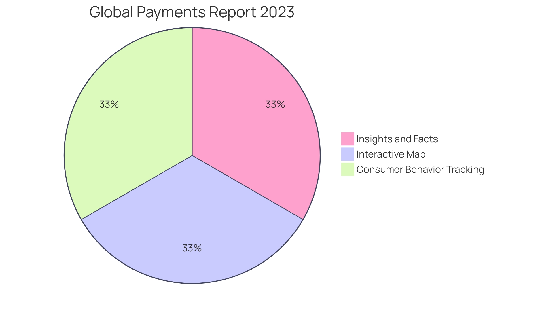 Distribution of Payment Gateway Fees Components