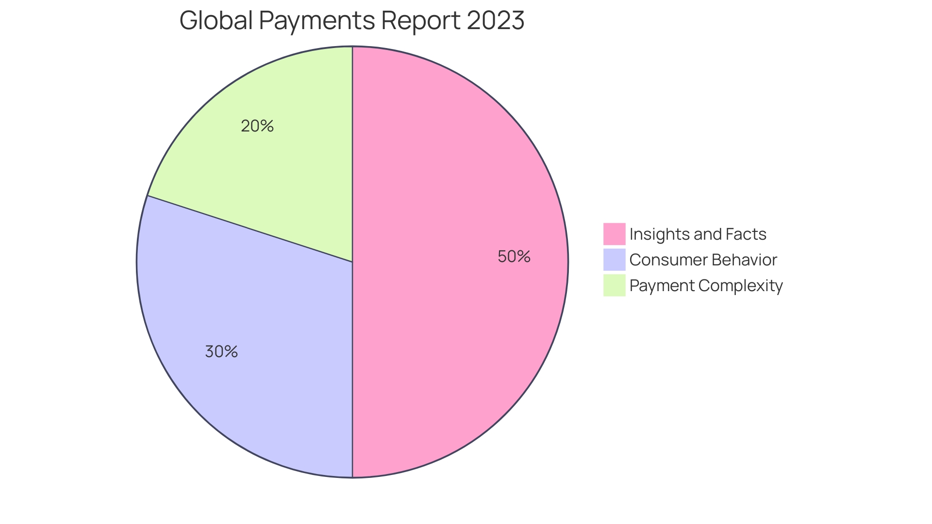 Distribution of Payment Solutions