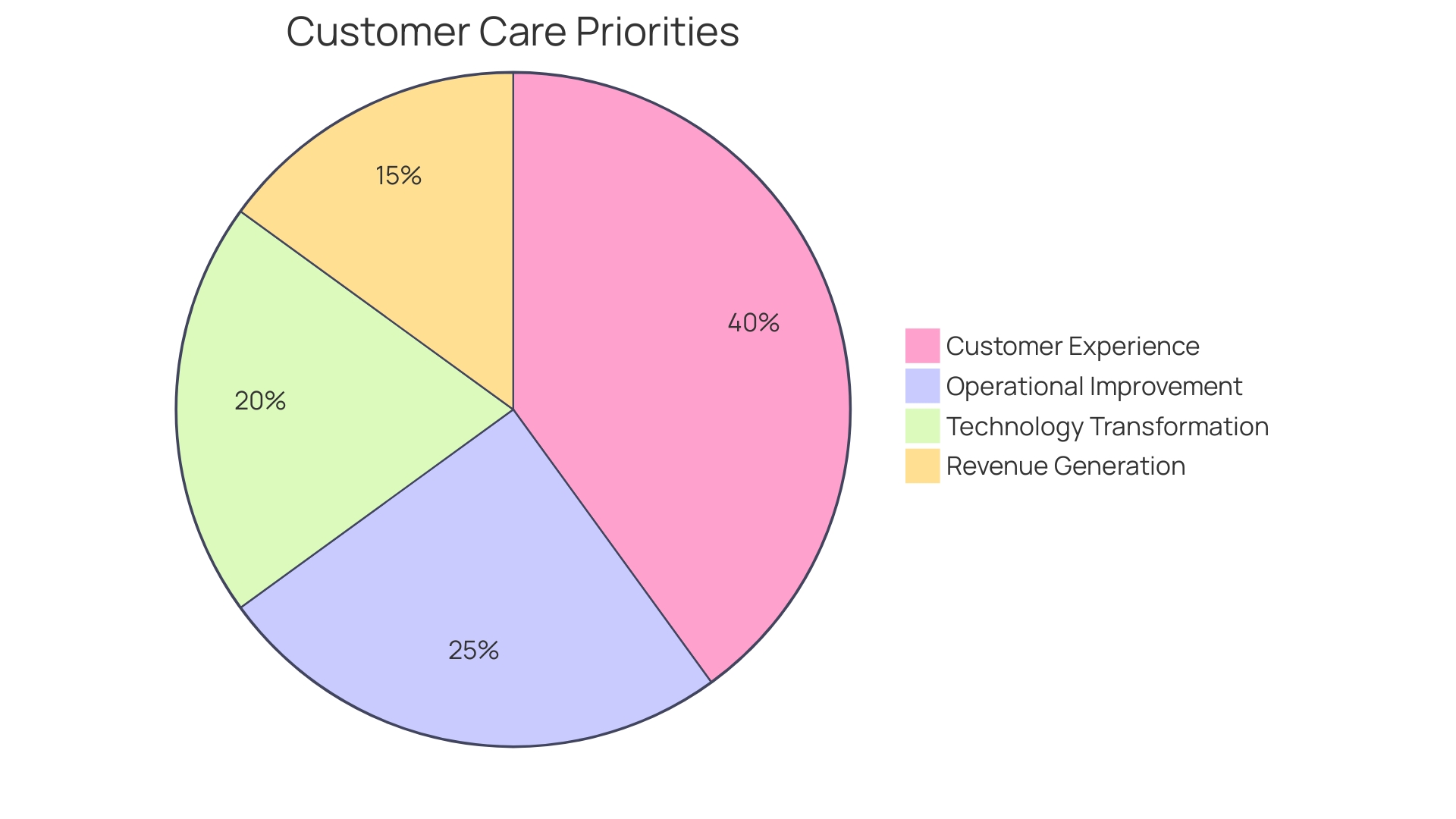 Distribution of Personalization Expectations