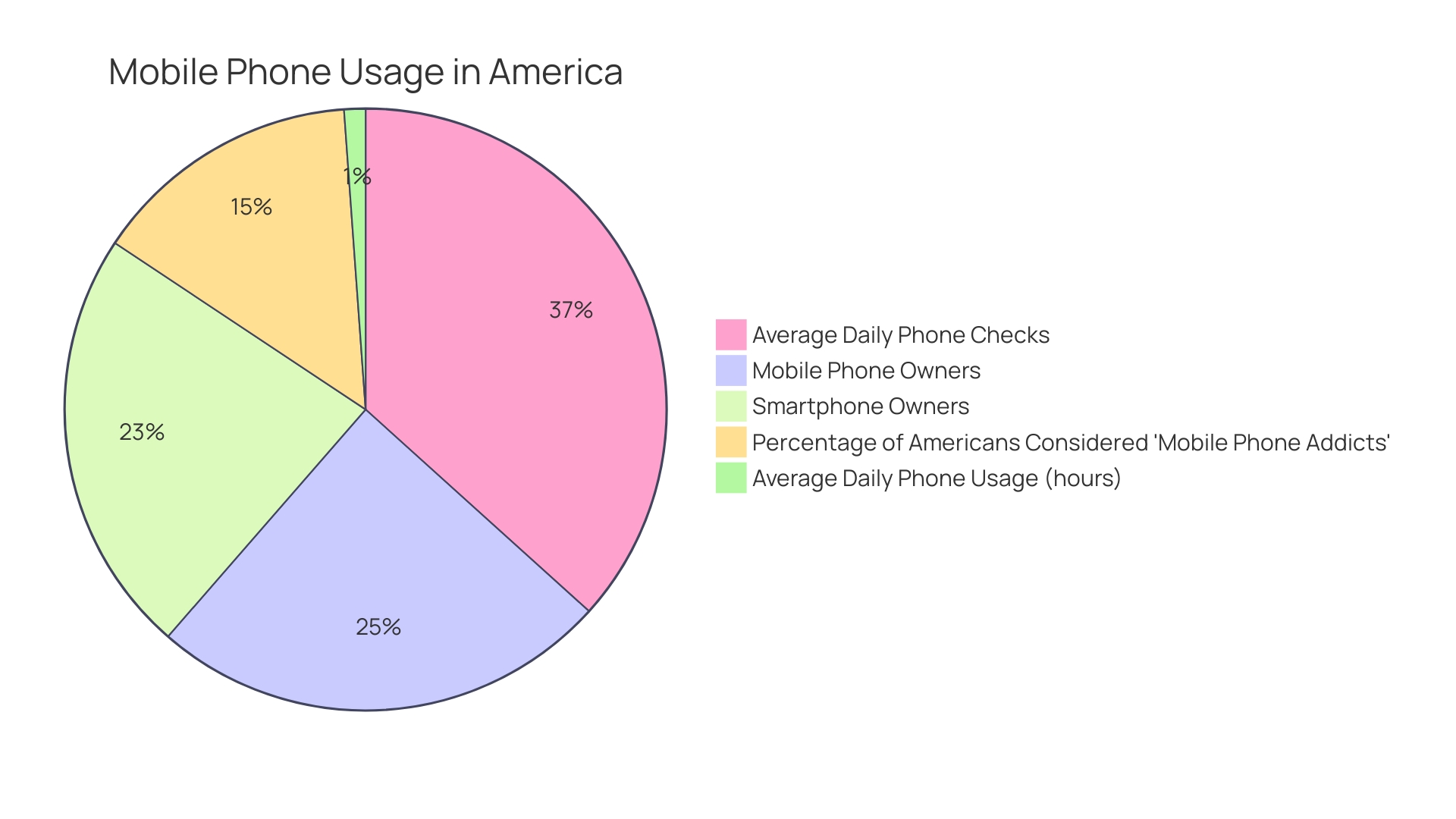 Distribution of Personalization Options