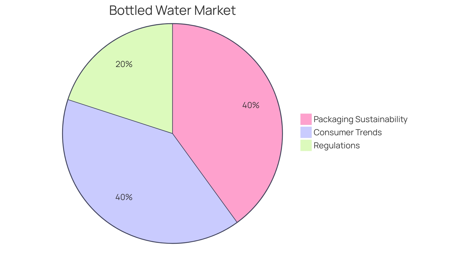 Distribution of Personalized Drink Containers Usage