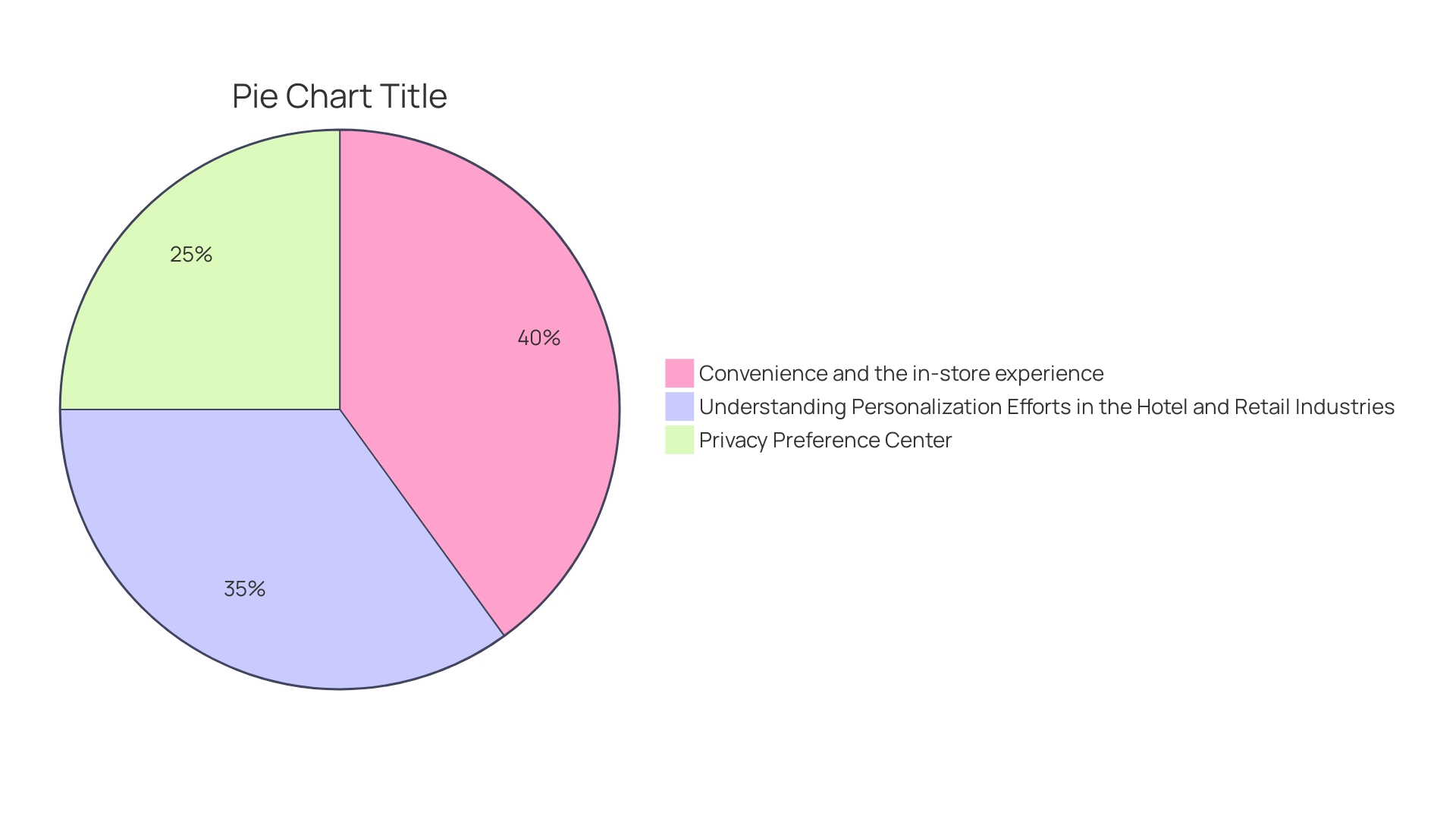 Distribution of Personalized Drinkware Preferences