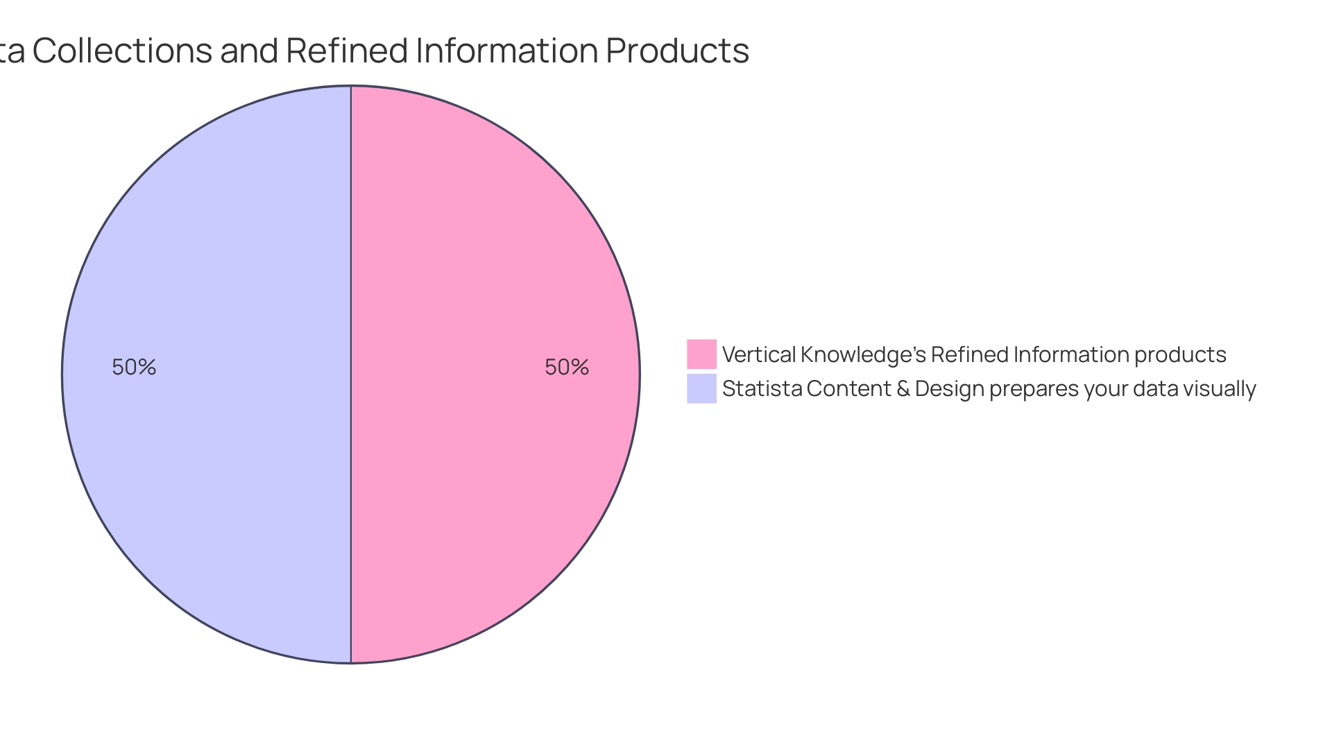 Distribution of Personalized Engraved Keychain Market