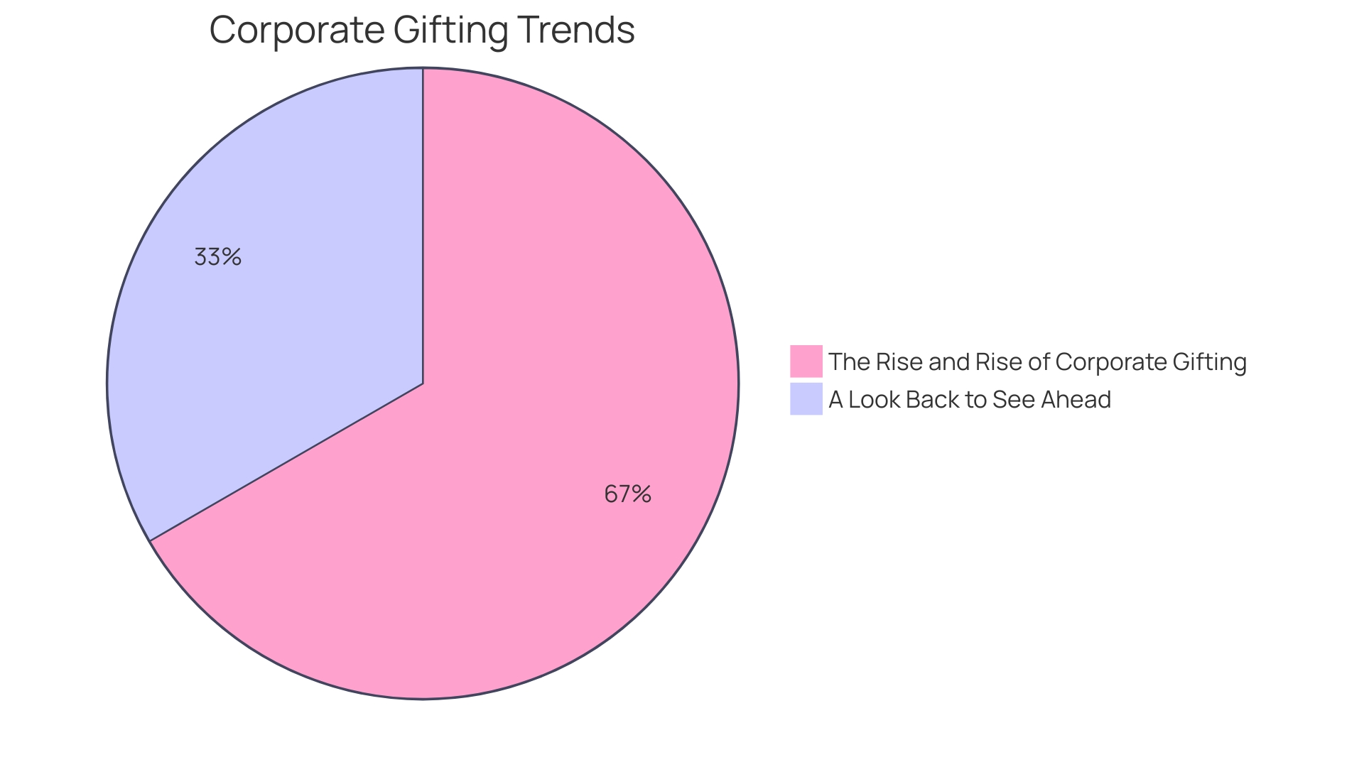 Distribution of Personalized Gifts