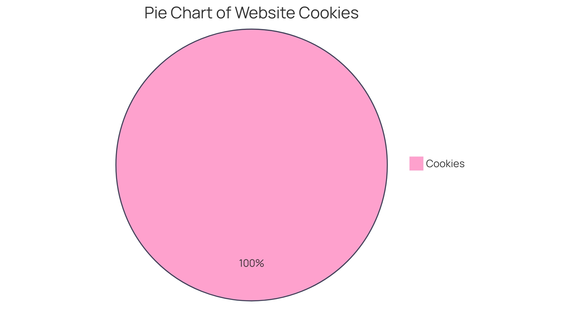 Distribution of Personalized Inscriptions on Apple Devices